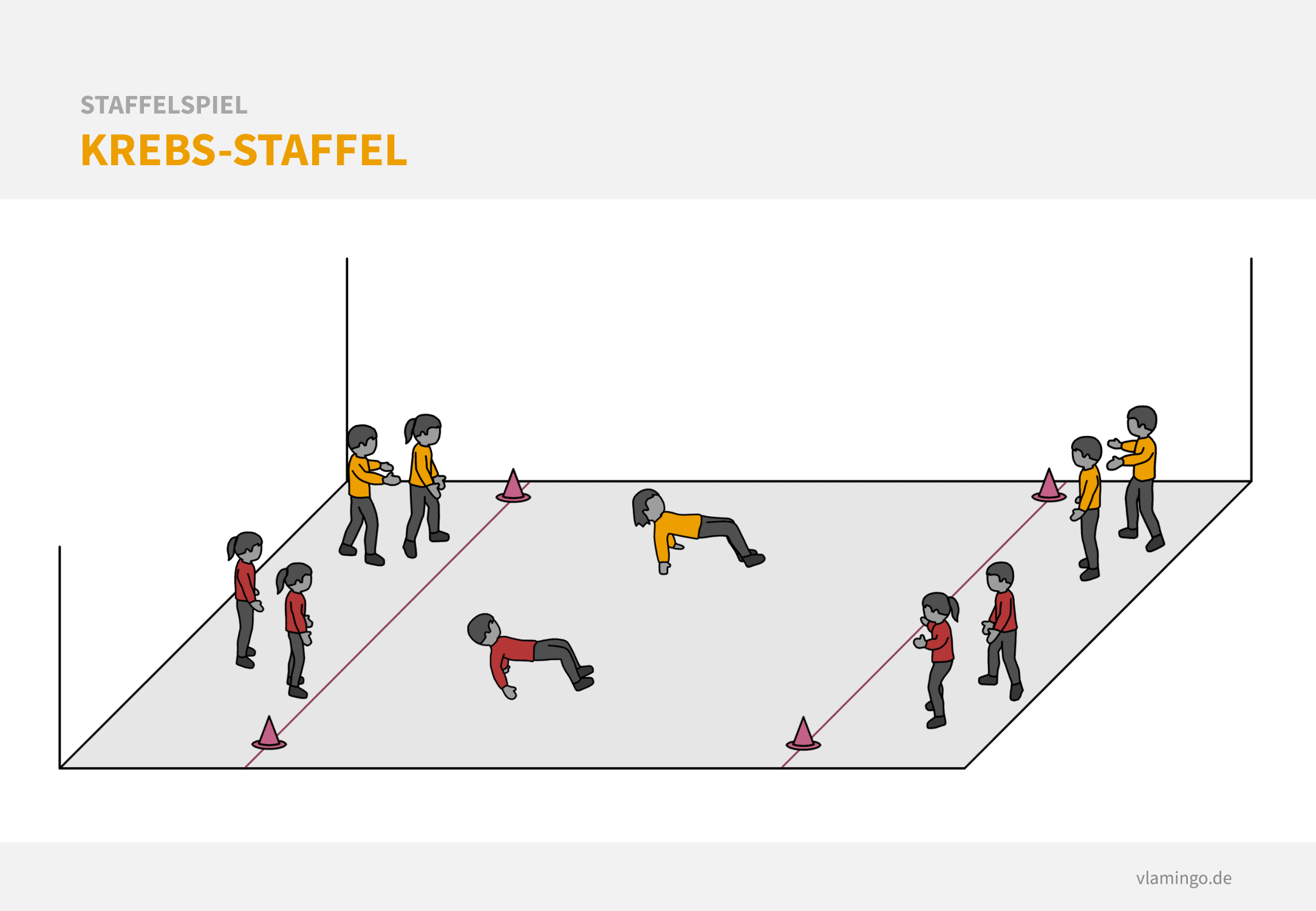 Staffelspiel - Krebs-Staffel