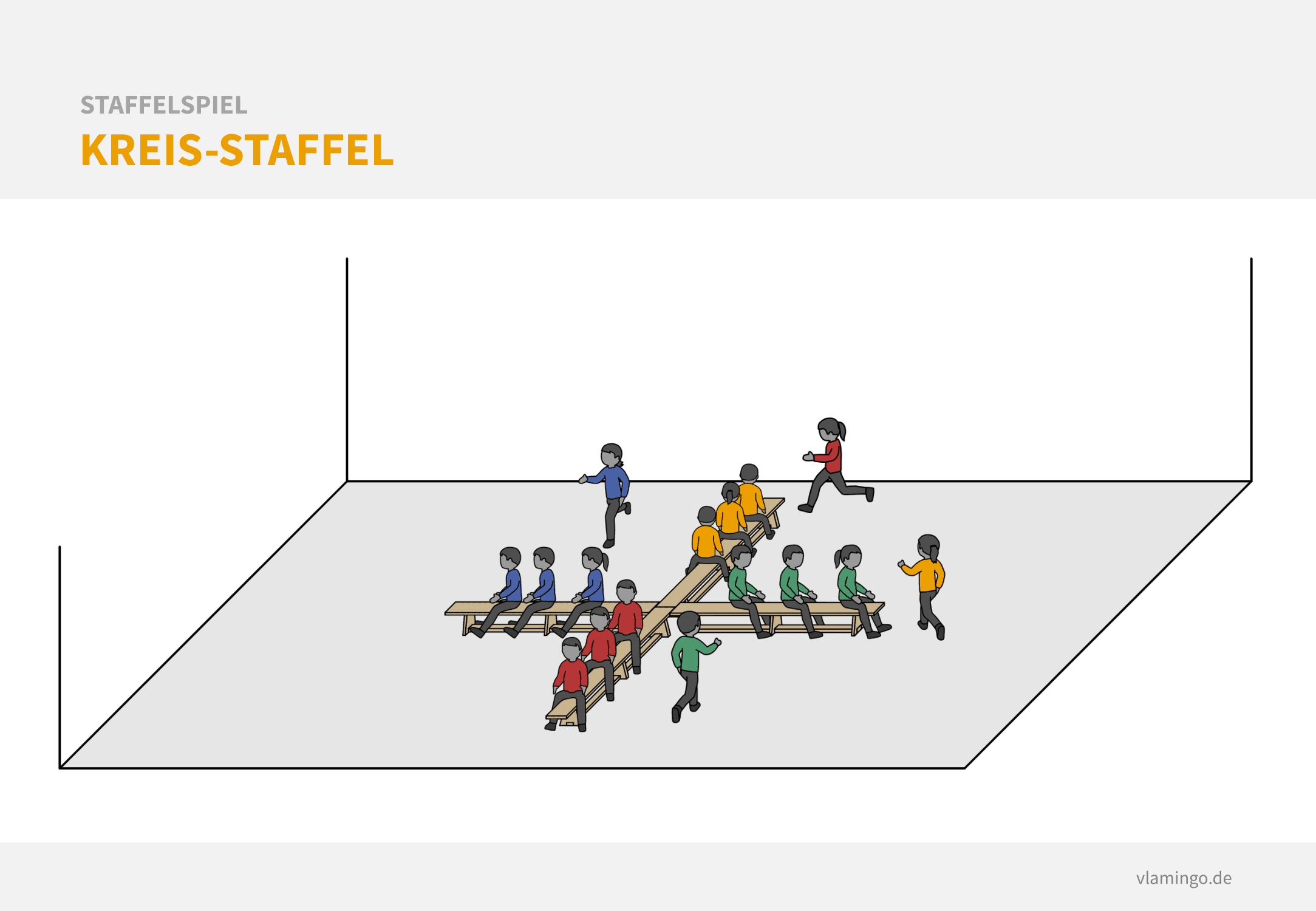 Staffelspiel - Kreis-Staffel Staffelspiel - Kreis-Staffel