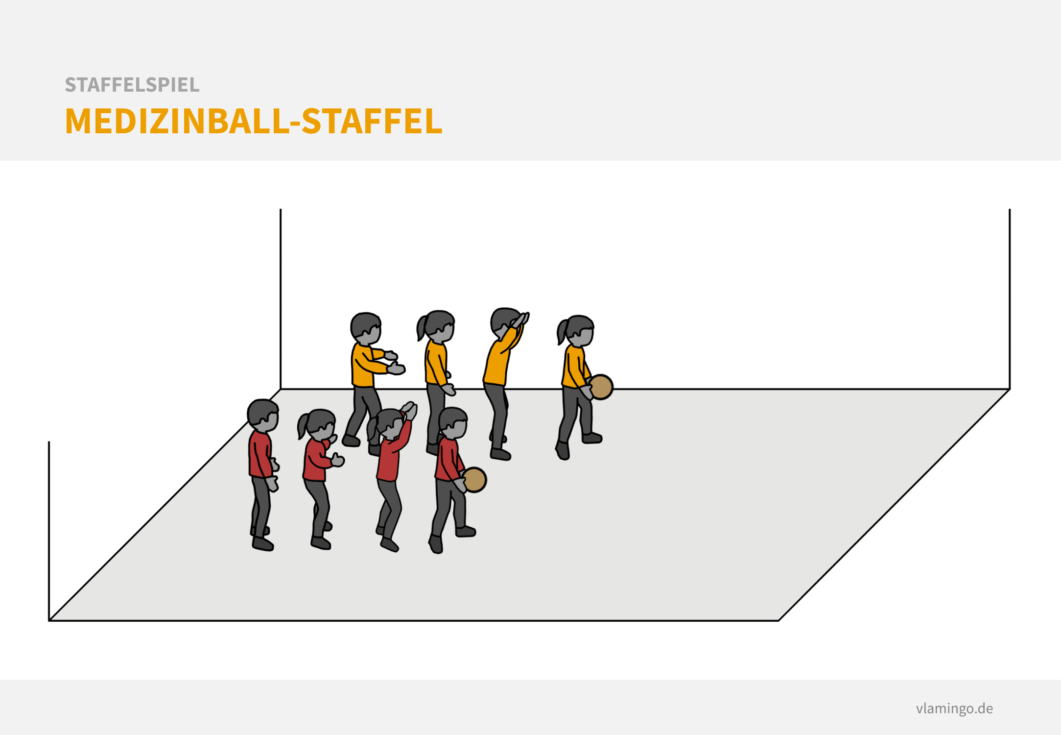 Staffelspiel - Medizinball-Staffel