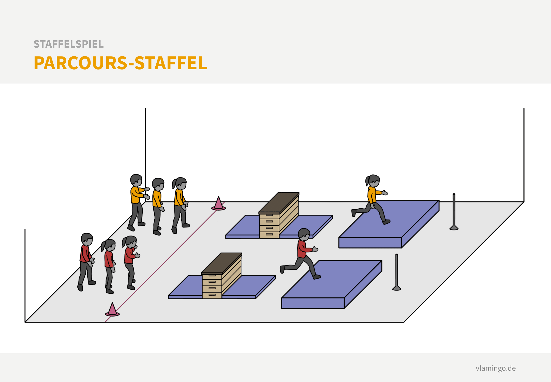 Staffelspiel - Parcours-Staffel