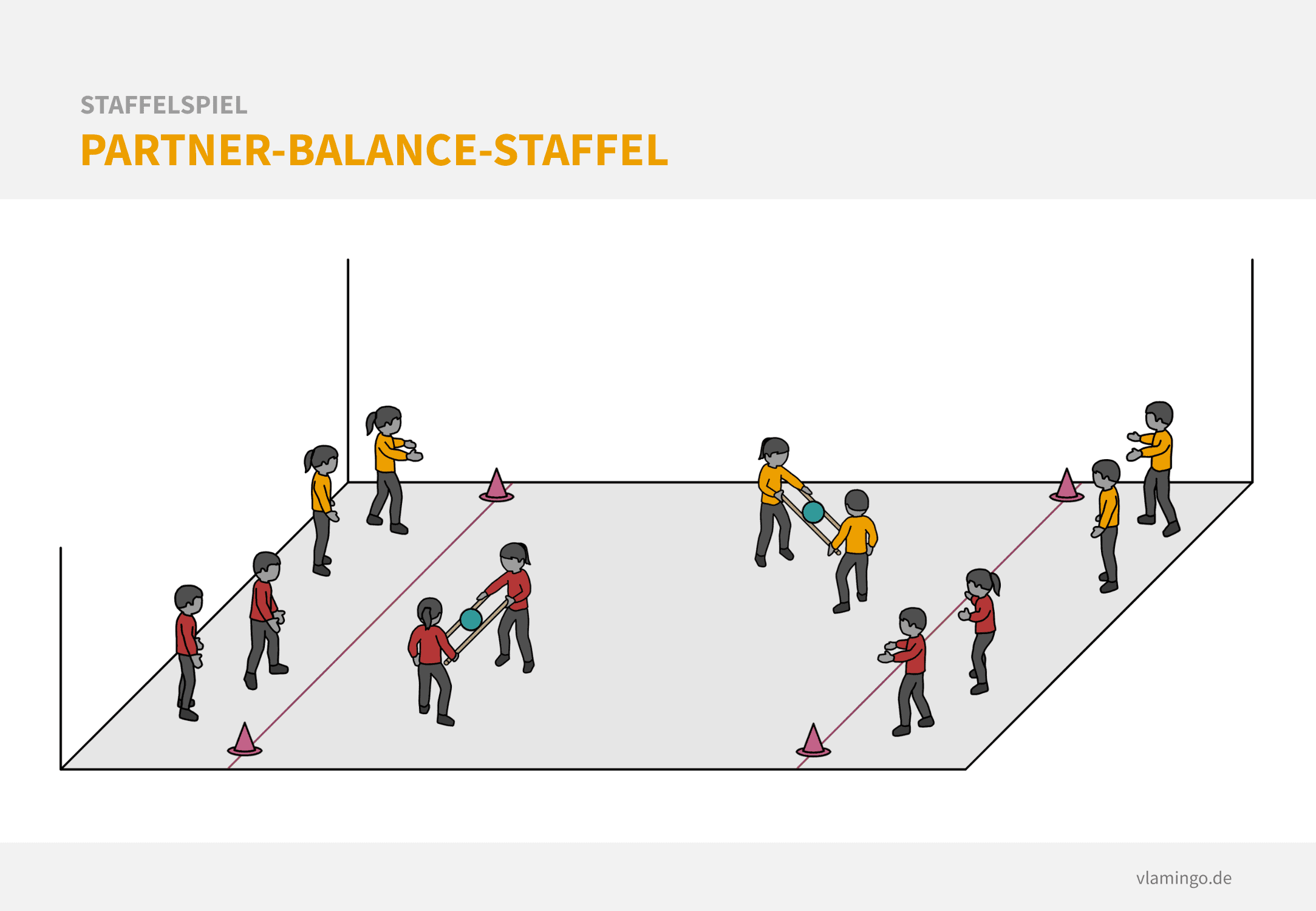 Staffelspiel - Partner-Balance-Staffel