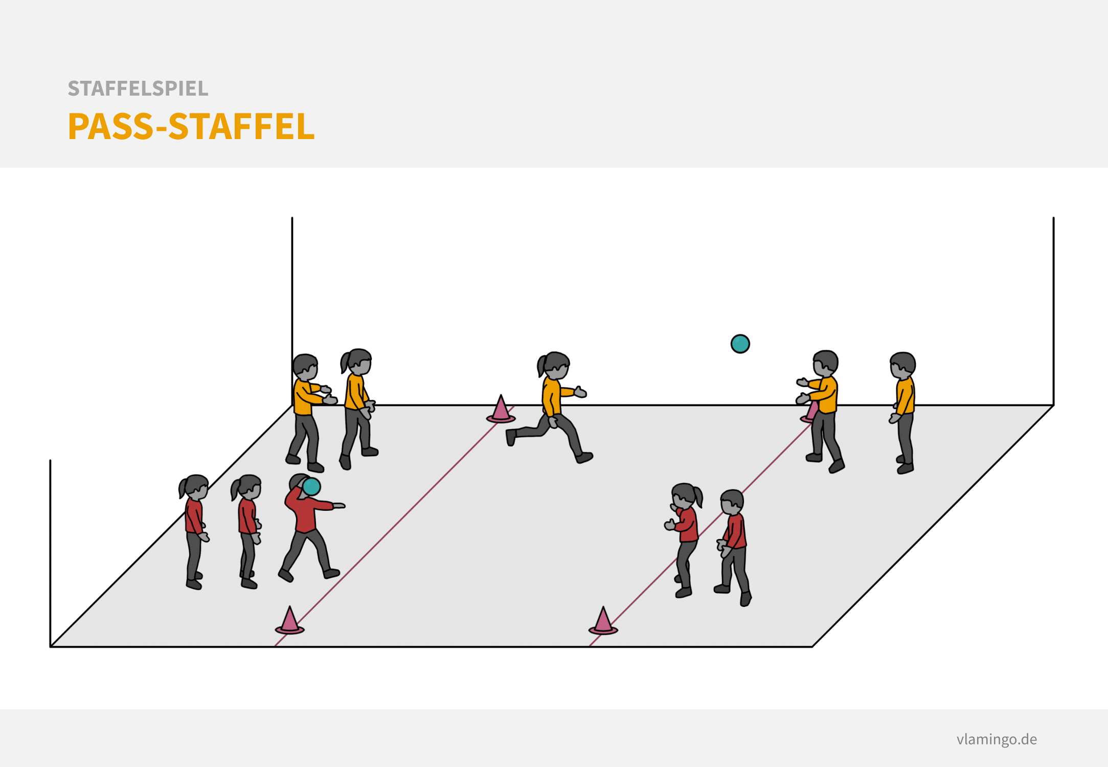 Staffelspiel - Pass-Staffel