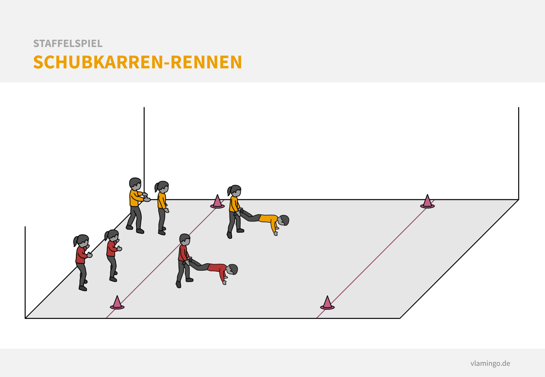 Staffelspiel - Schukarren-Rennen Staffelspiel - Schukarren-Rennen