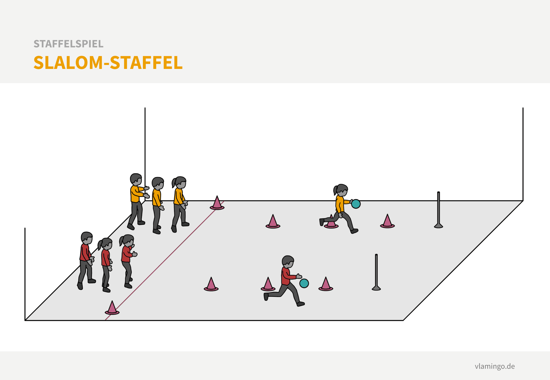 Staffelspiel - Slalom-Staffel