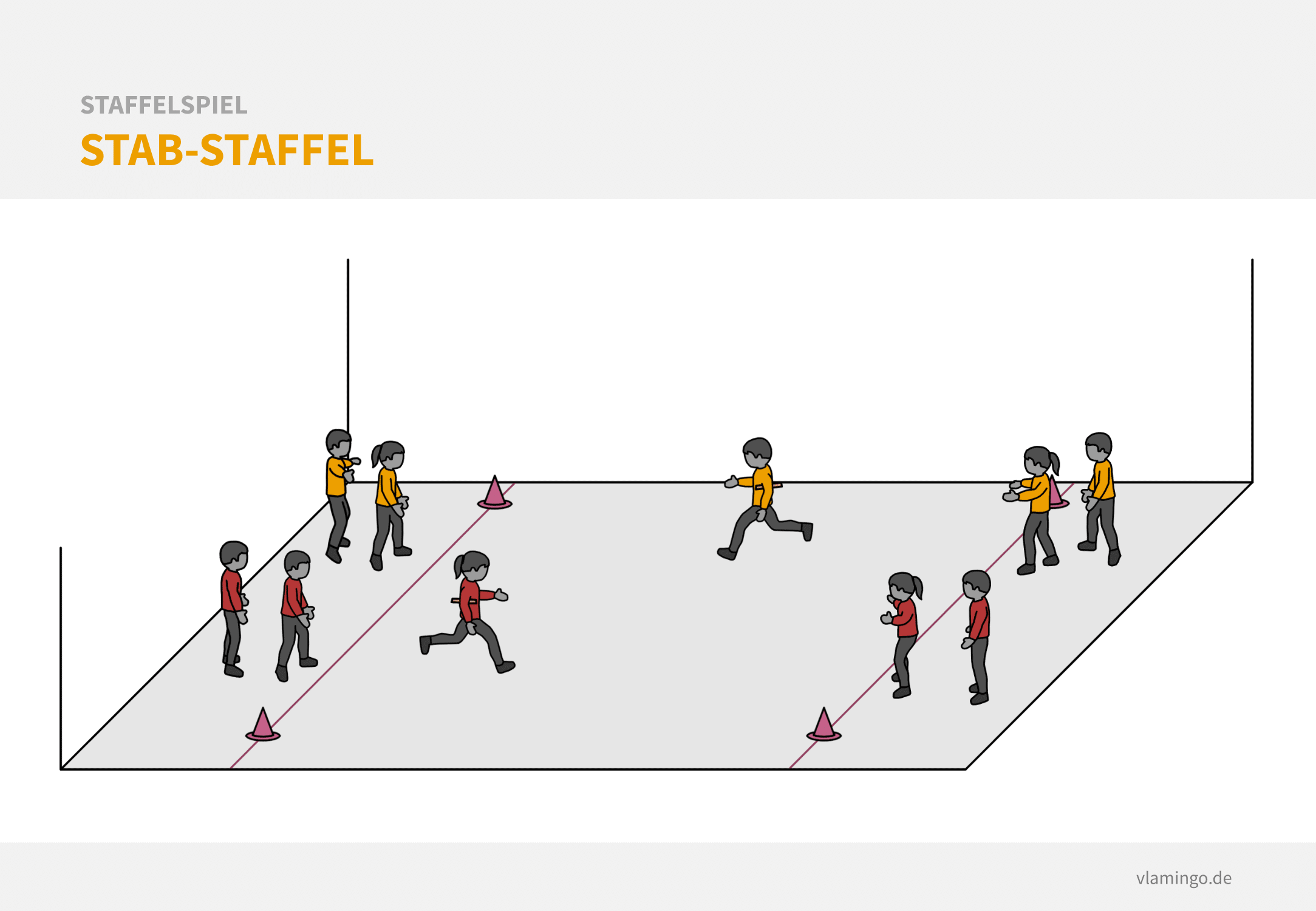 Staffelspiel - Stab-Staffel