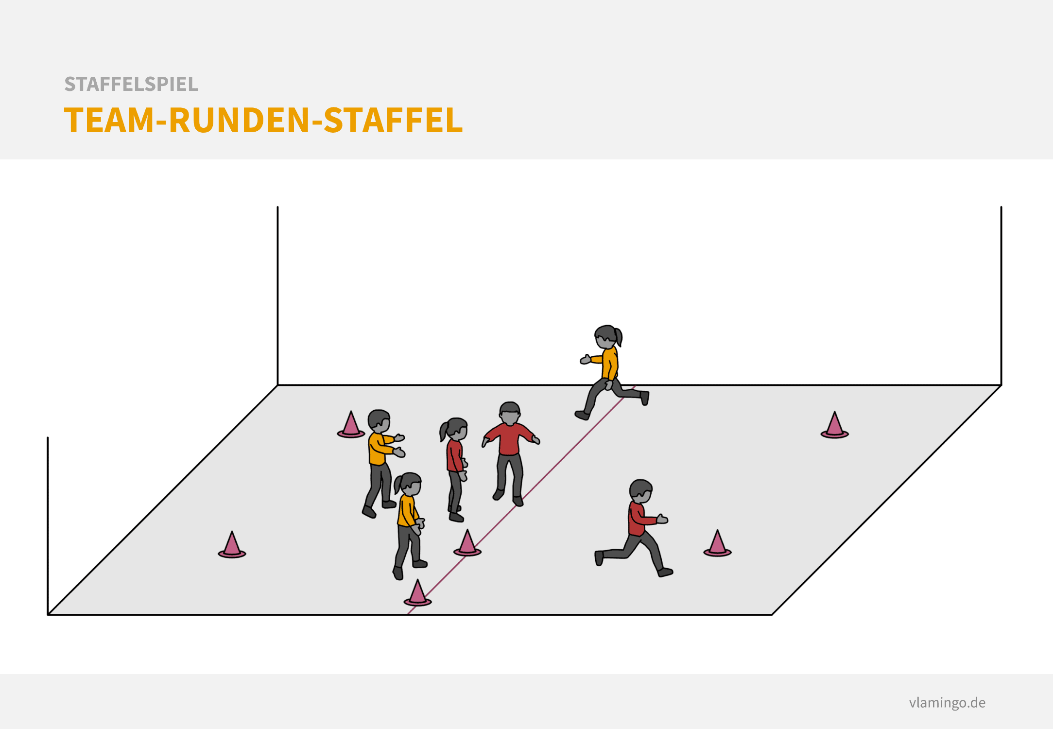 Staffelspiel - Team-Runden-Staffel