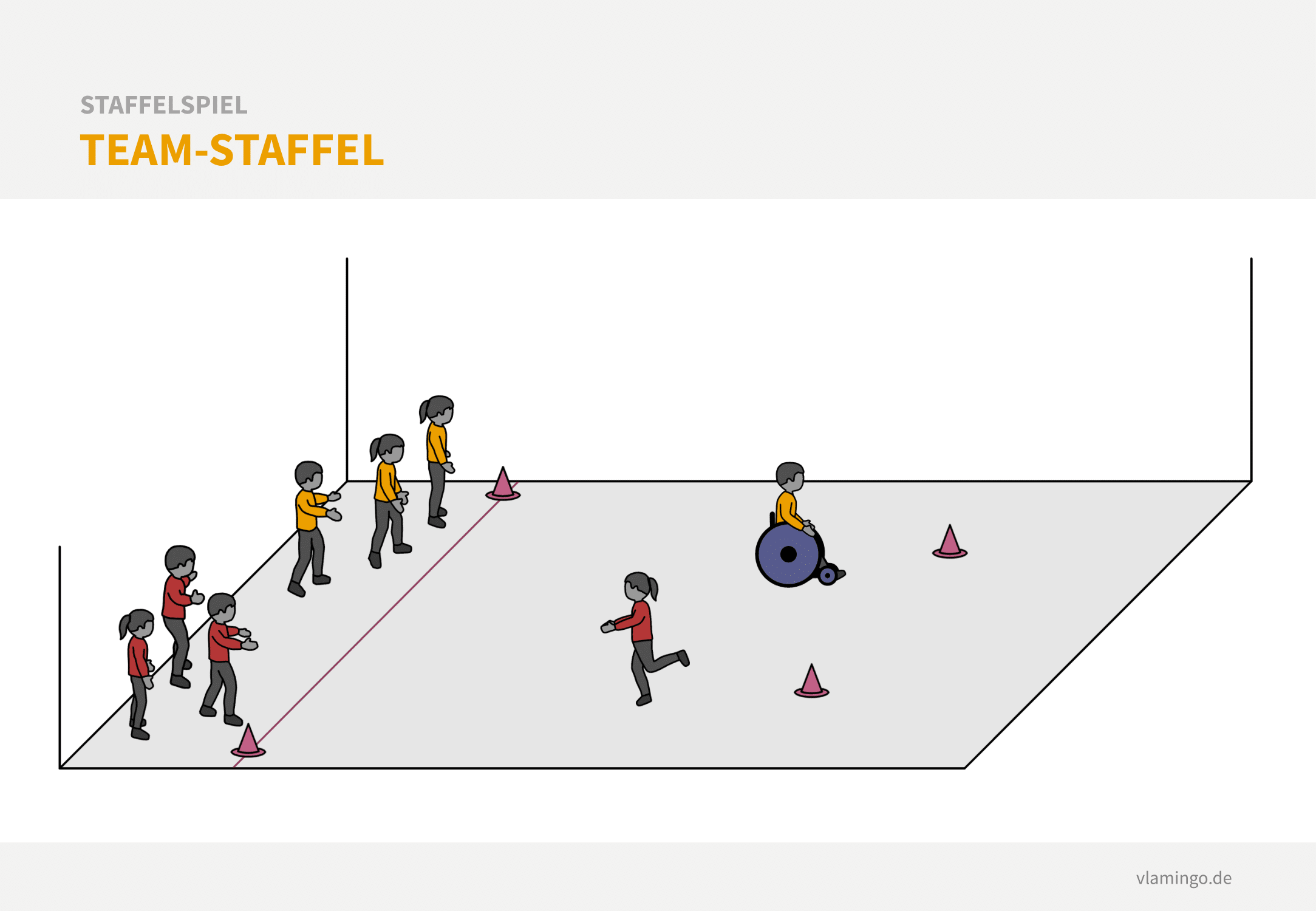 Staffelspiel - Team-Staffel