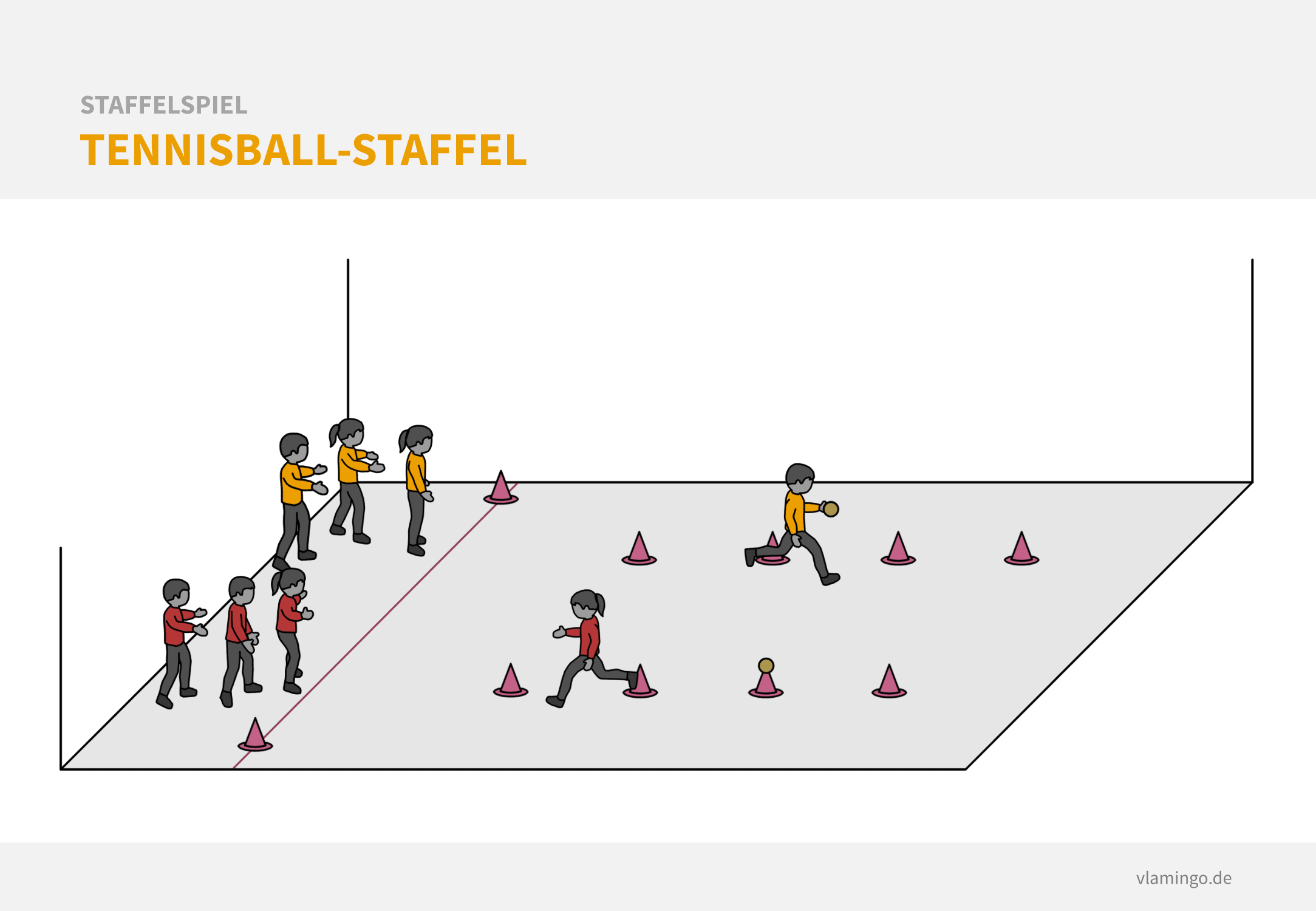 Staffelspiel - Tennisball-Staffel