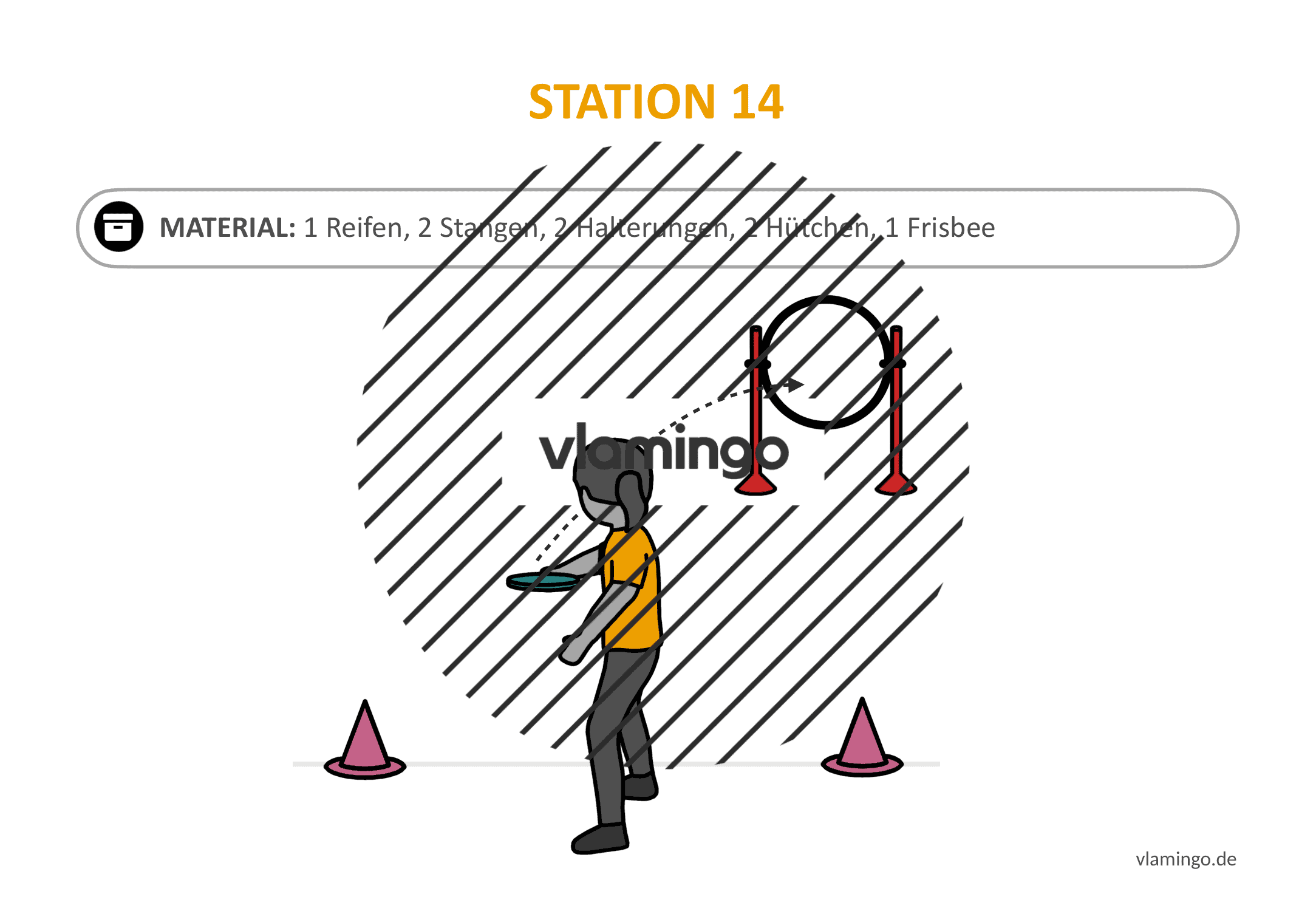 Frisbeegolf (Disc-Golf) - Station 14