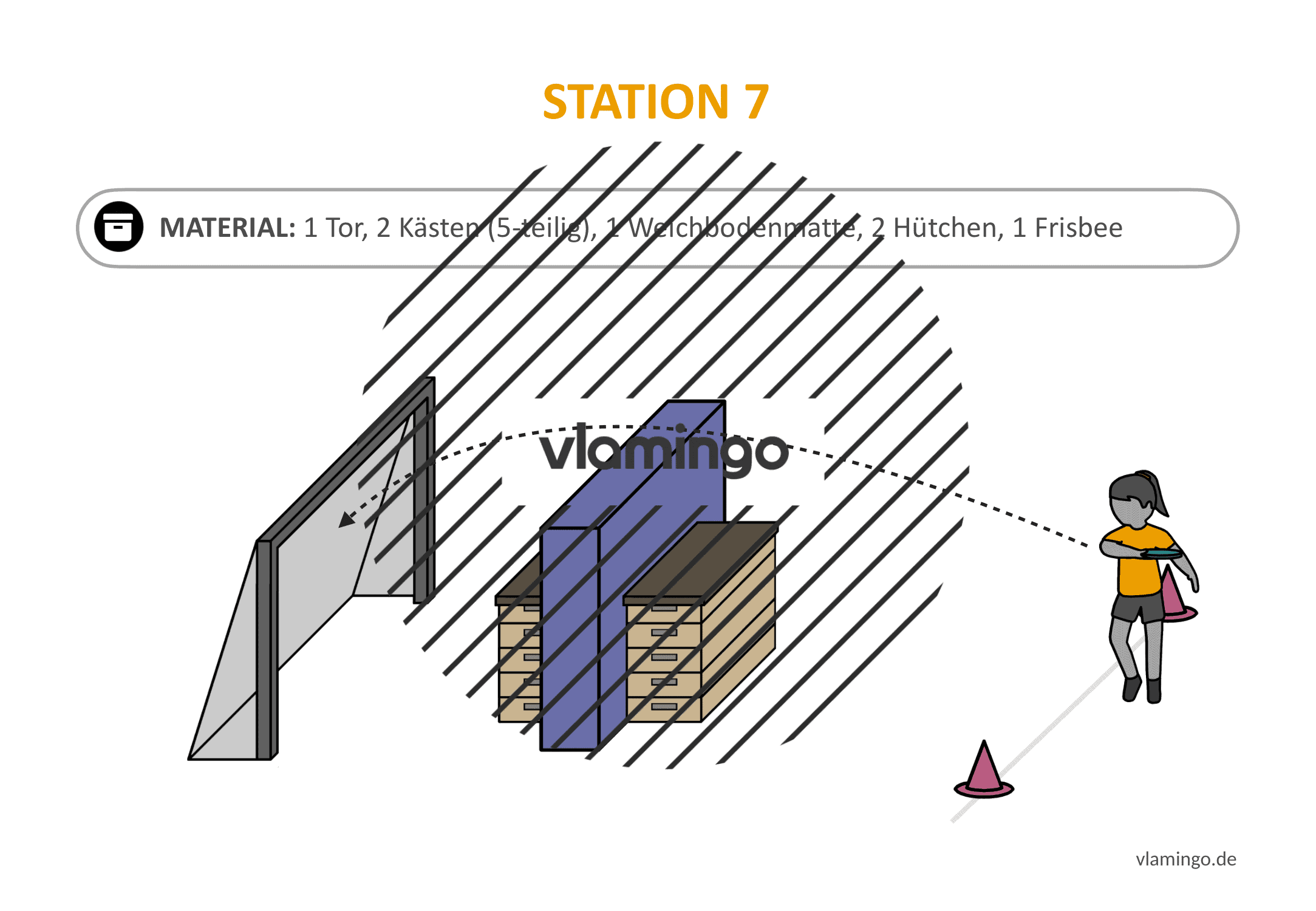 Frisbeegolf (Disc-Golf) - Station 7