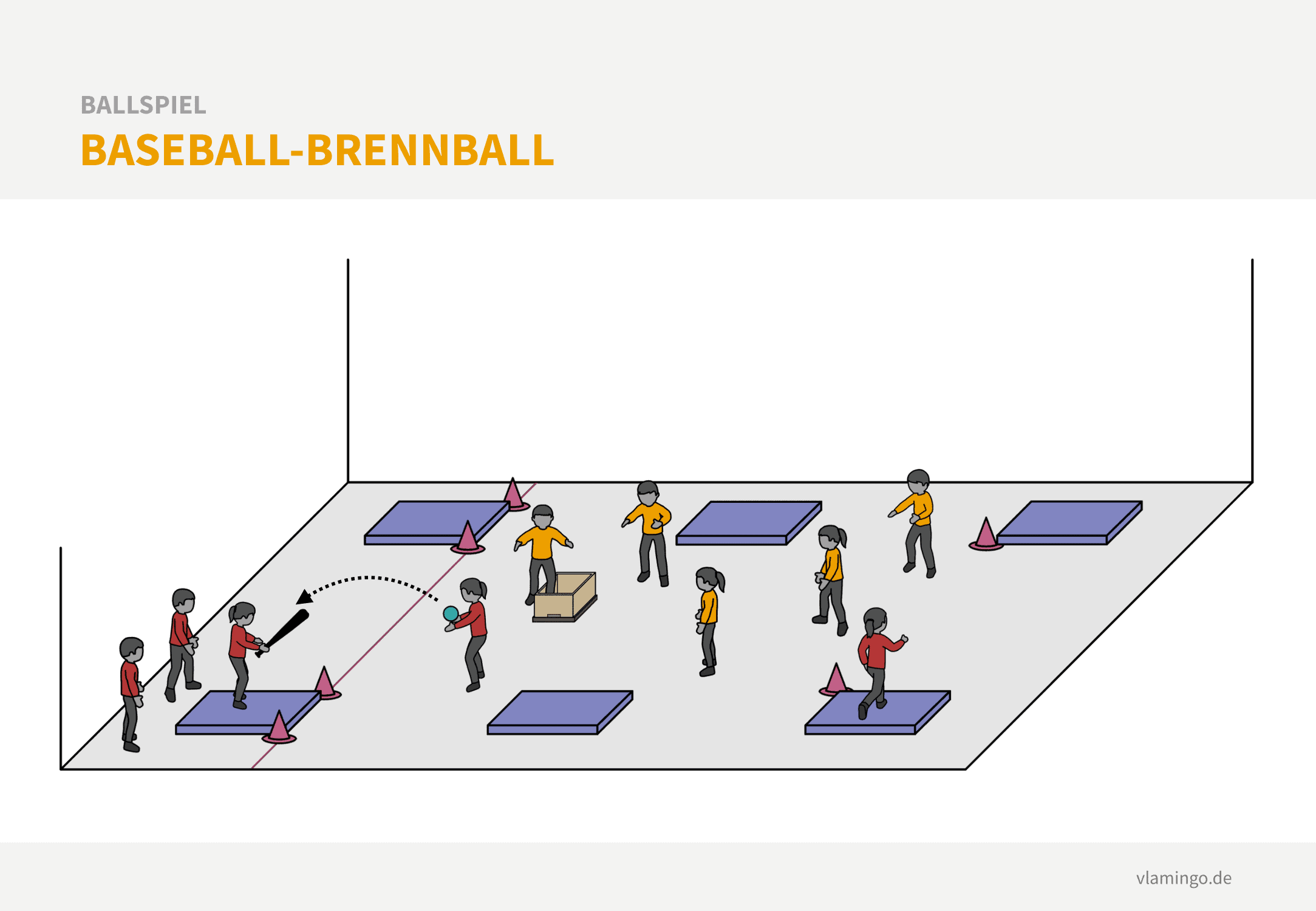 Baseball-Brennball Variante: Baseball-Brennball mit Baseballschläger