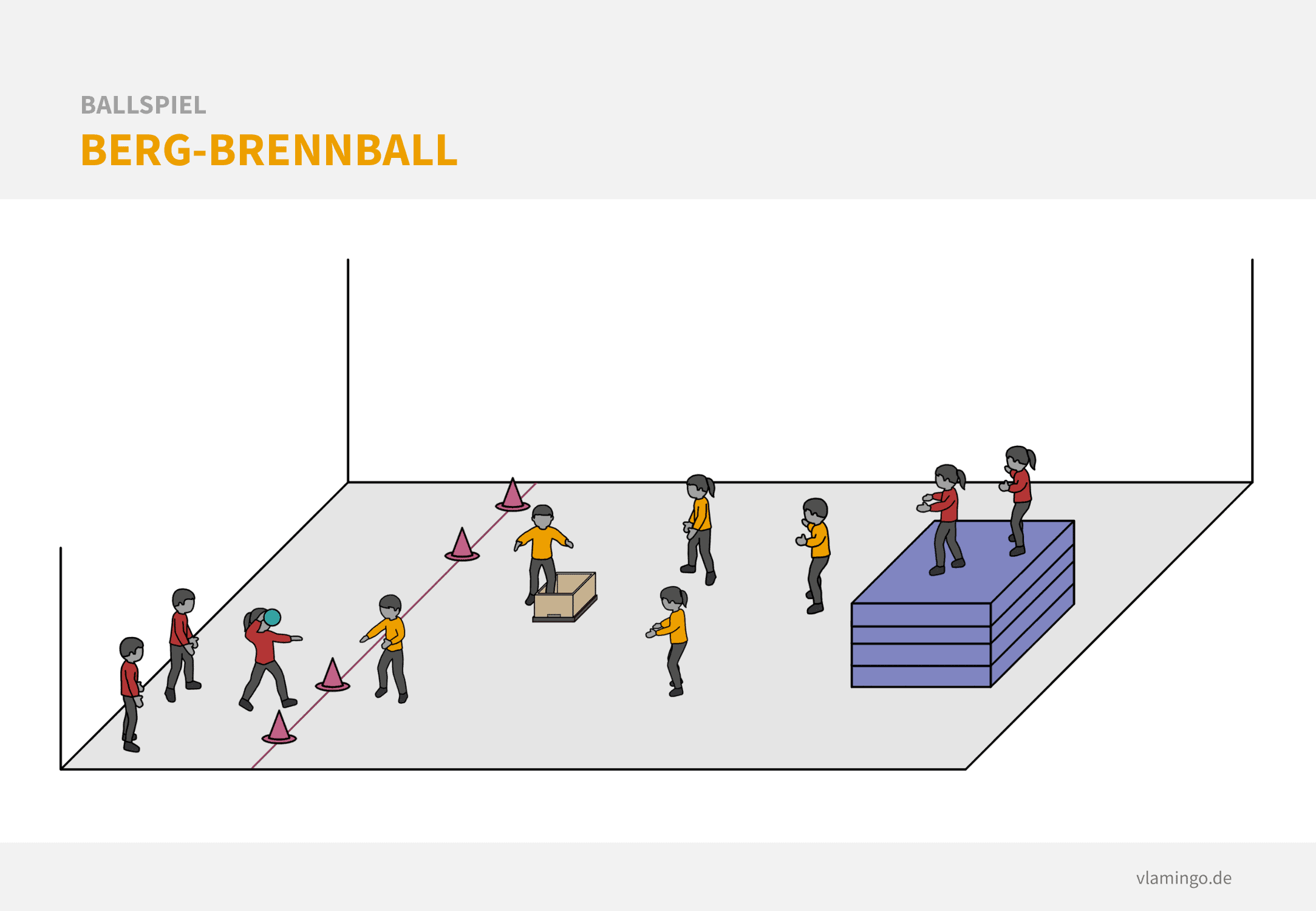 Variante: Berg-Brennball