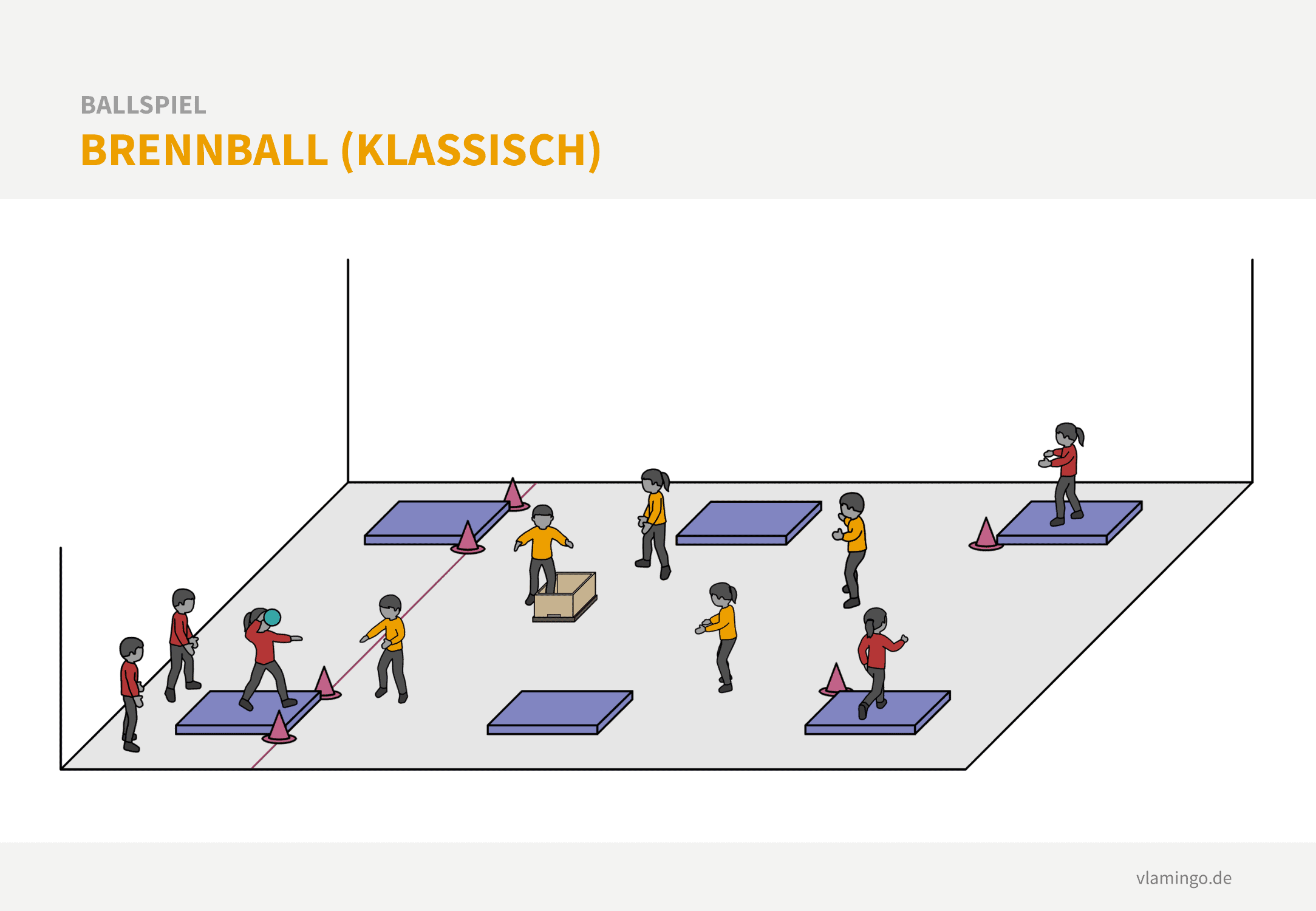 Brennball klassisch - Spielfeld und Hallenplan