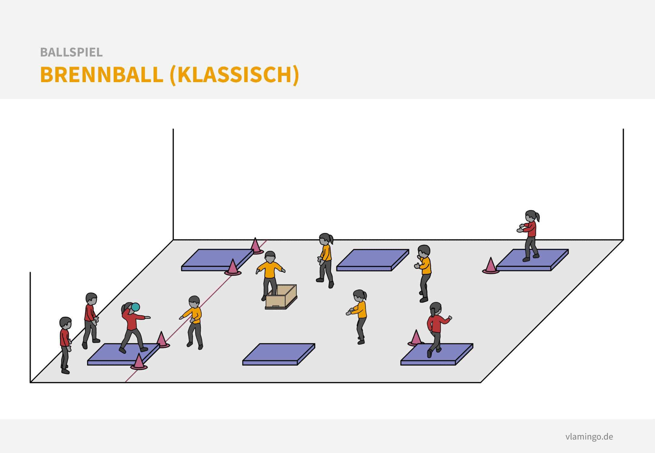 Brennball - klassisch Brennball klassisch - Spielfeld und Hallenplan