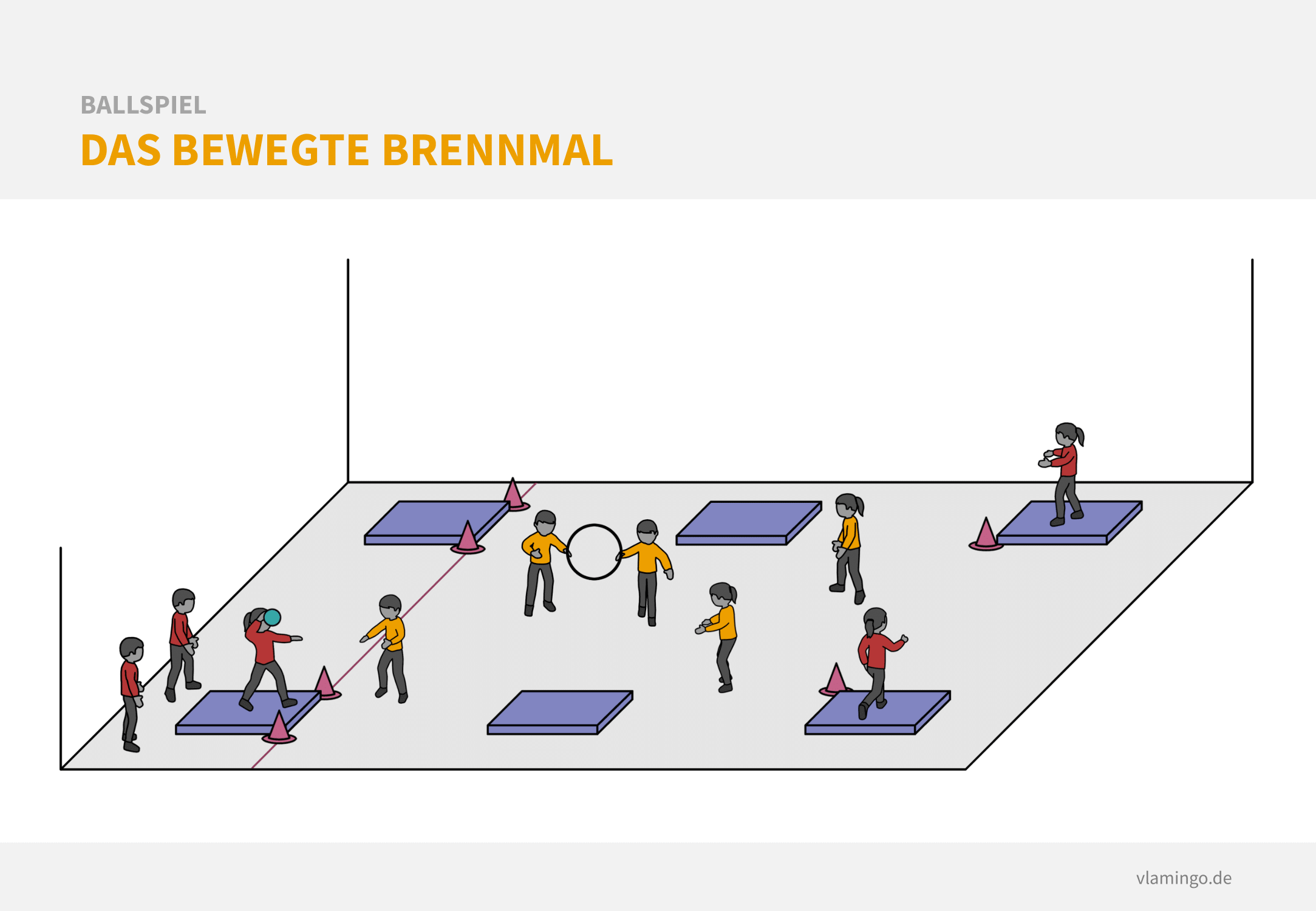 Das bewegte Brennmal Variante: Das bewegte Brennmal