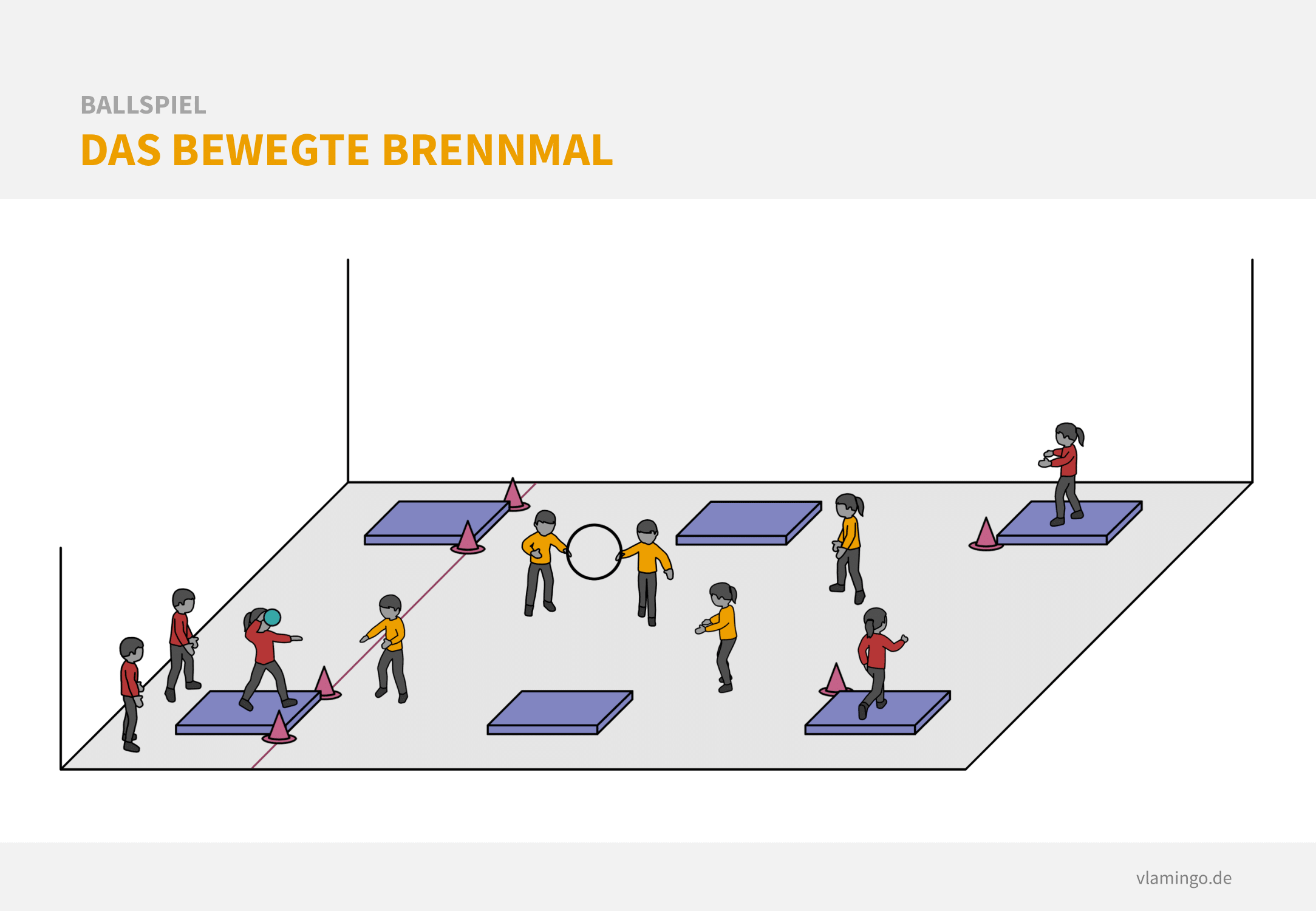 Variante: Das bewegte Brennmal