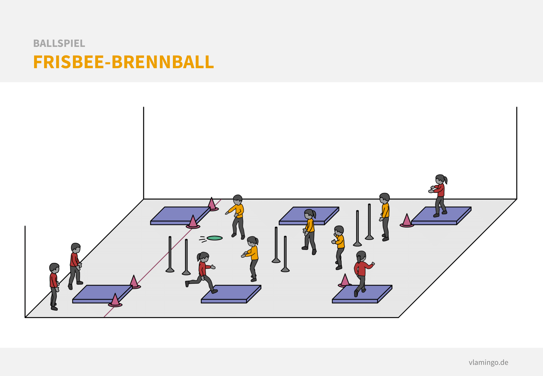 Frisbee-Brennball Variante: Frisbee-Brennball mit Stangentoren