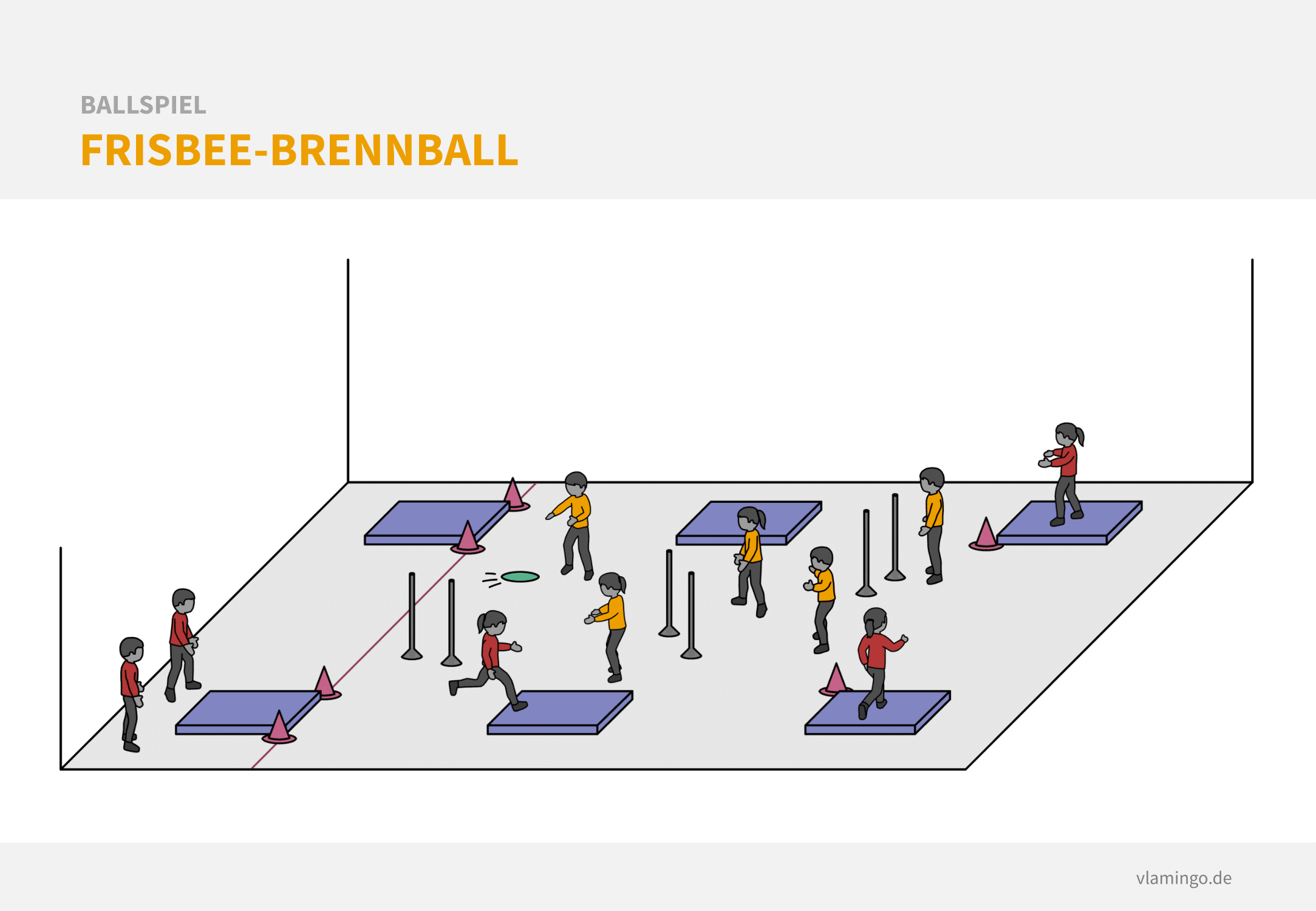 Variante: Frisbee-Brennball mit Stangentoren