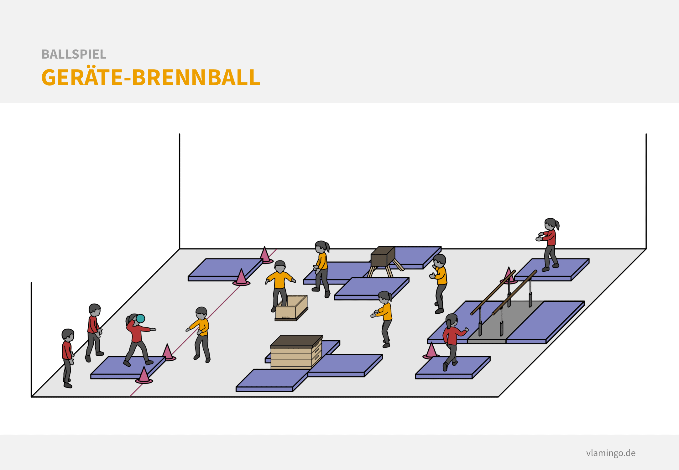 Variante: Brennball mit Hindernissen - Aufbau und Hallenplan