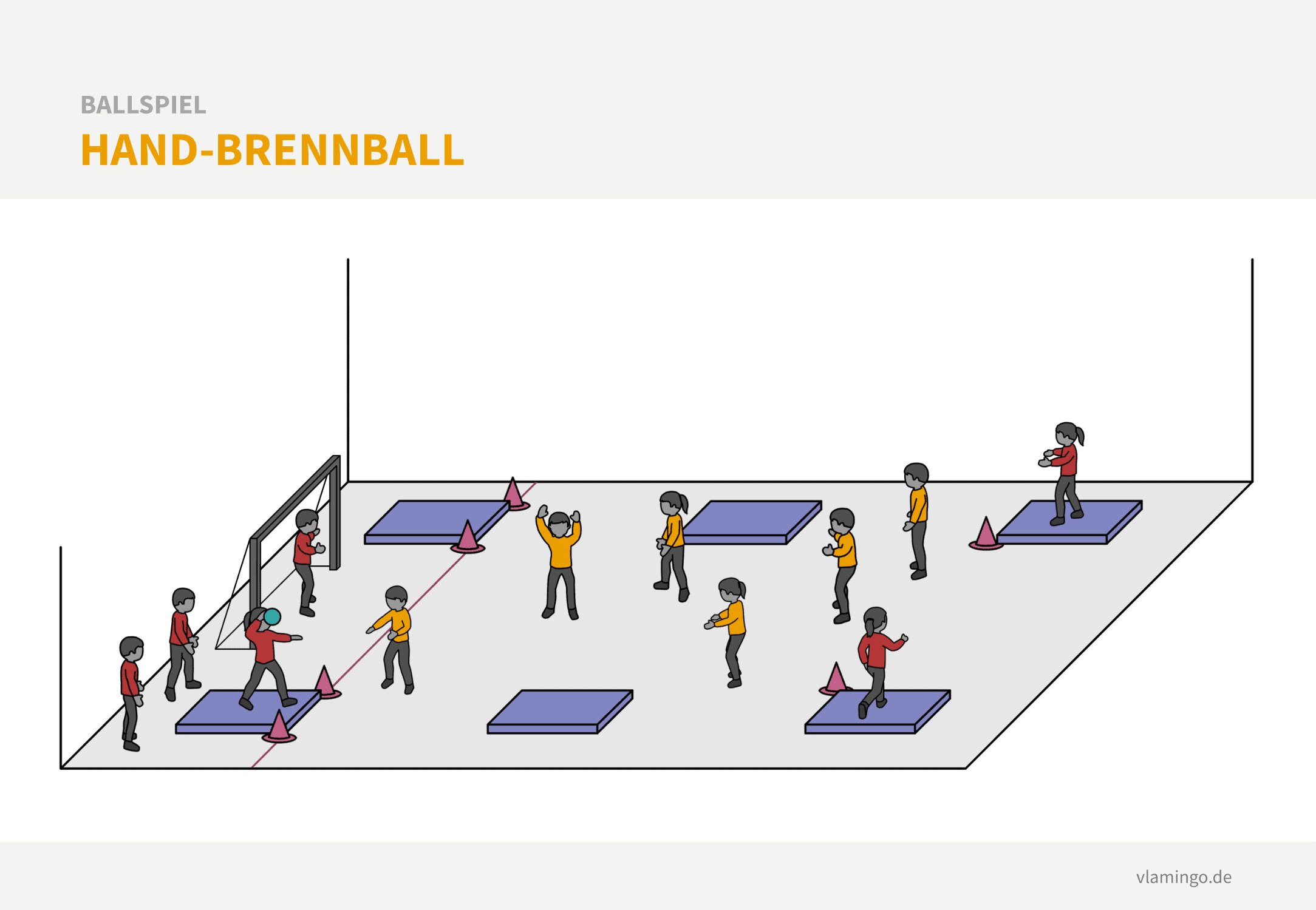 Variante: Hand-Brennball mit Handballtor