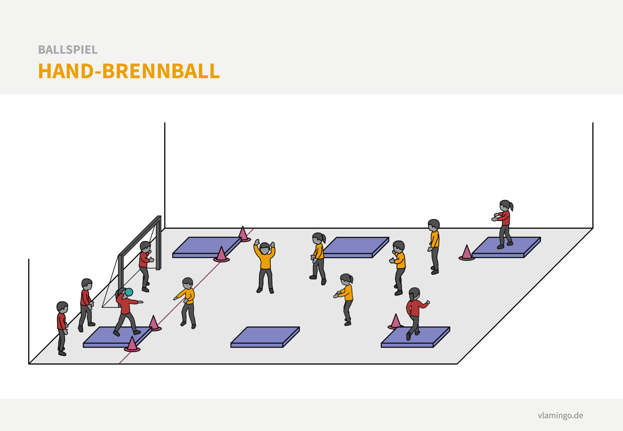 Hand-Brennball Variante: Hand-Brennball mit Handballtor
