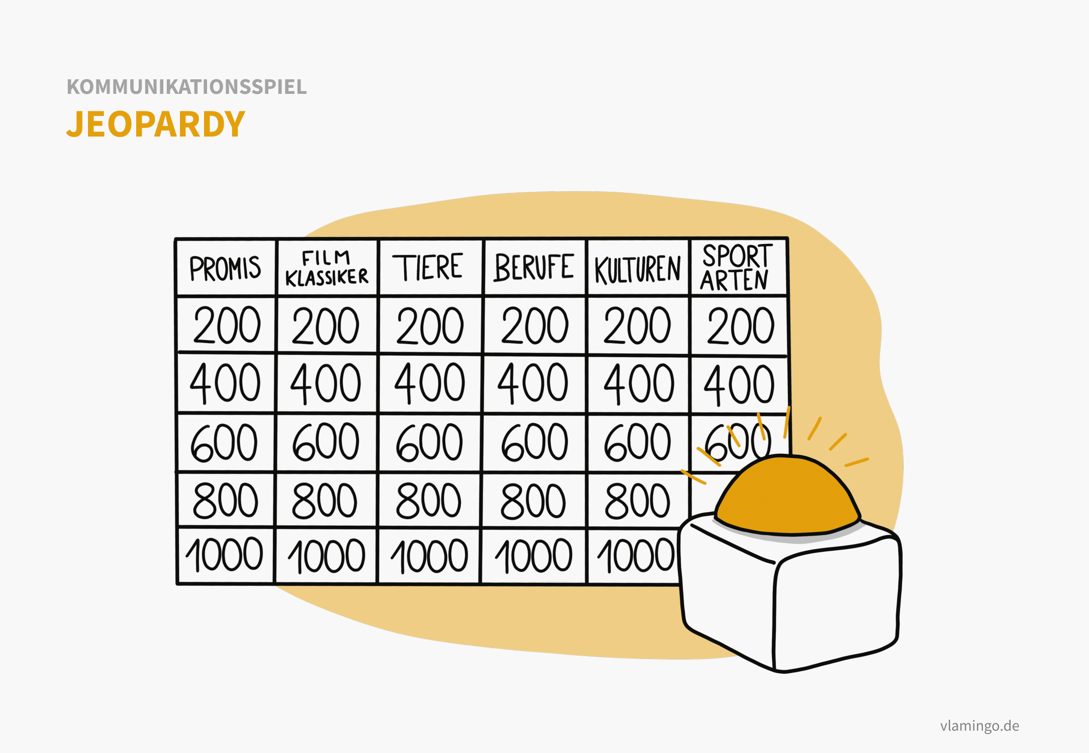 Quiz-Spiel: Jeopardy