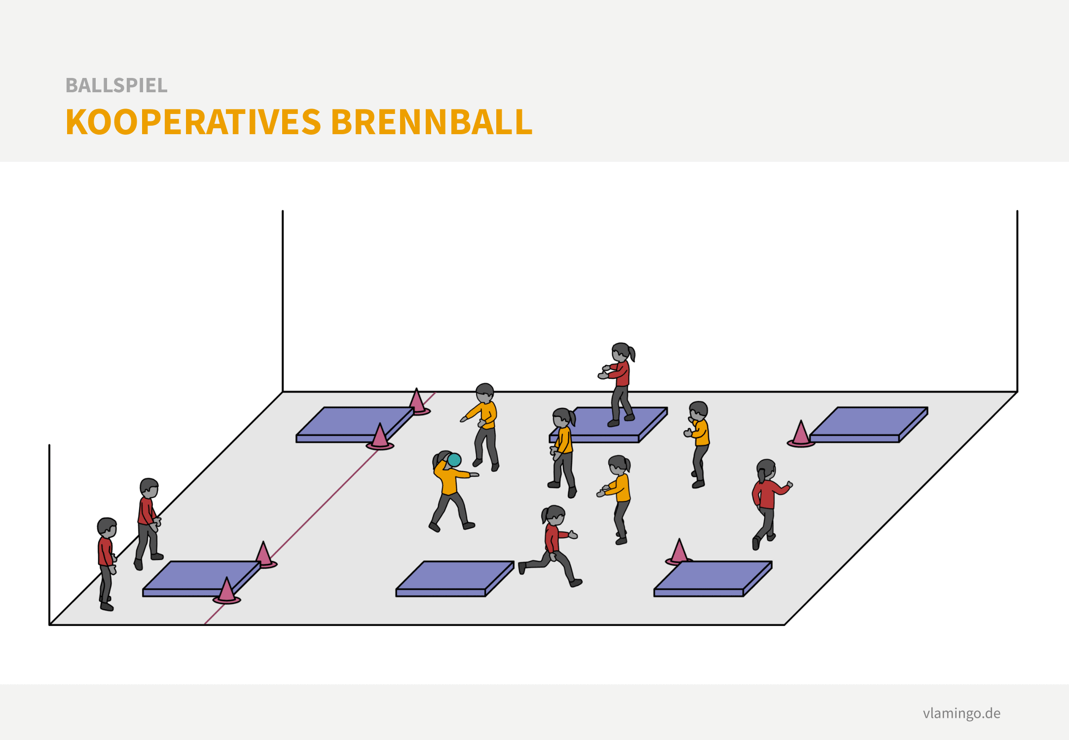 Kooperatives Brennball Variante: Kooperatives Brennball
