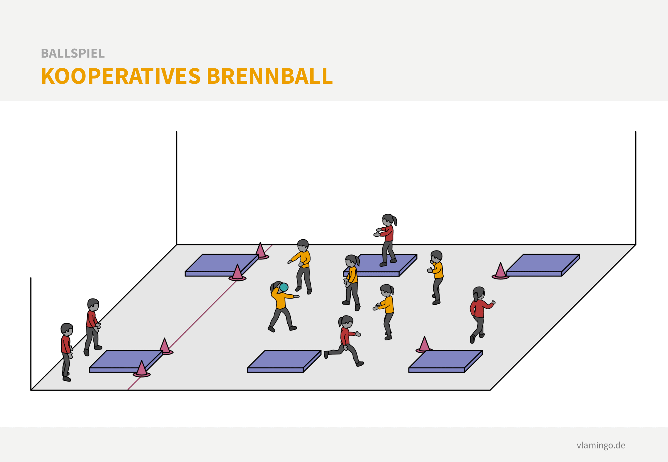 Variante: Kooperatives Brennball