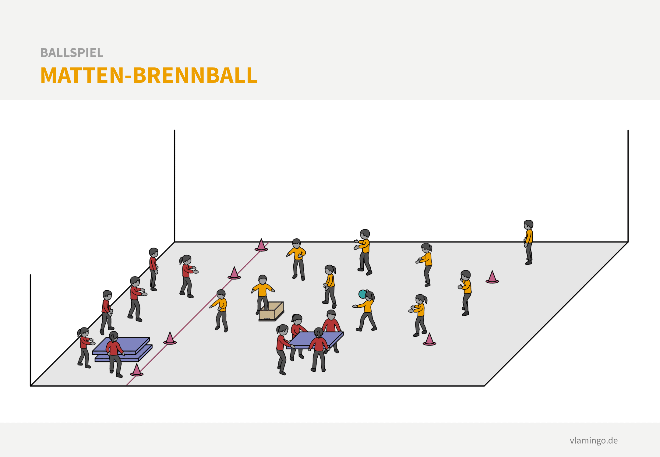 Matten-Brennball Variante: Matten-Brennball