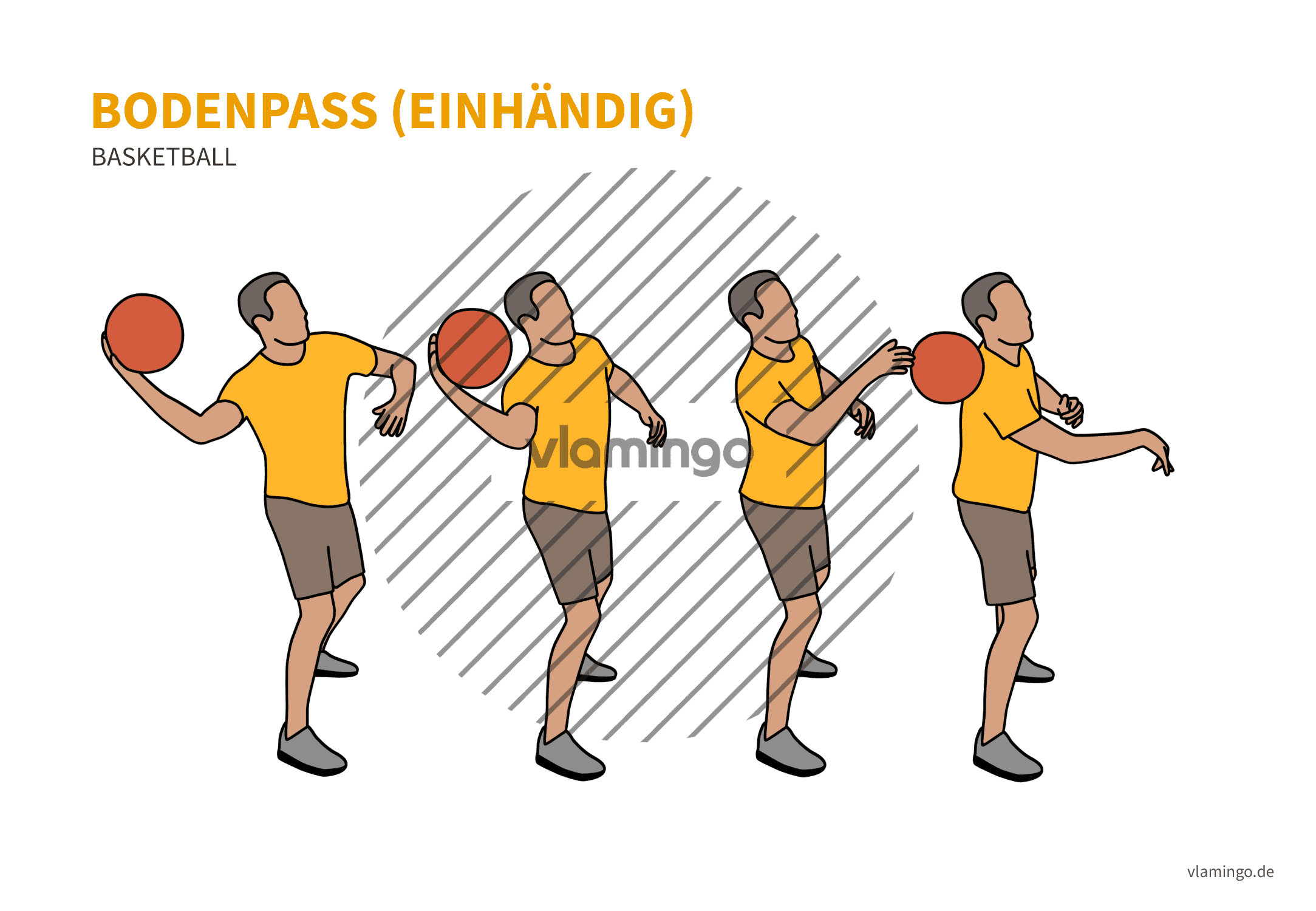 Basketball - Druckpass lang