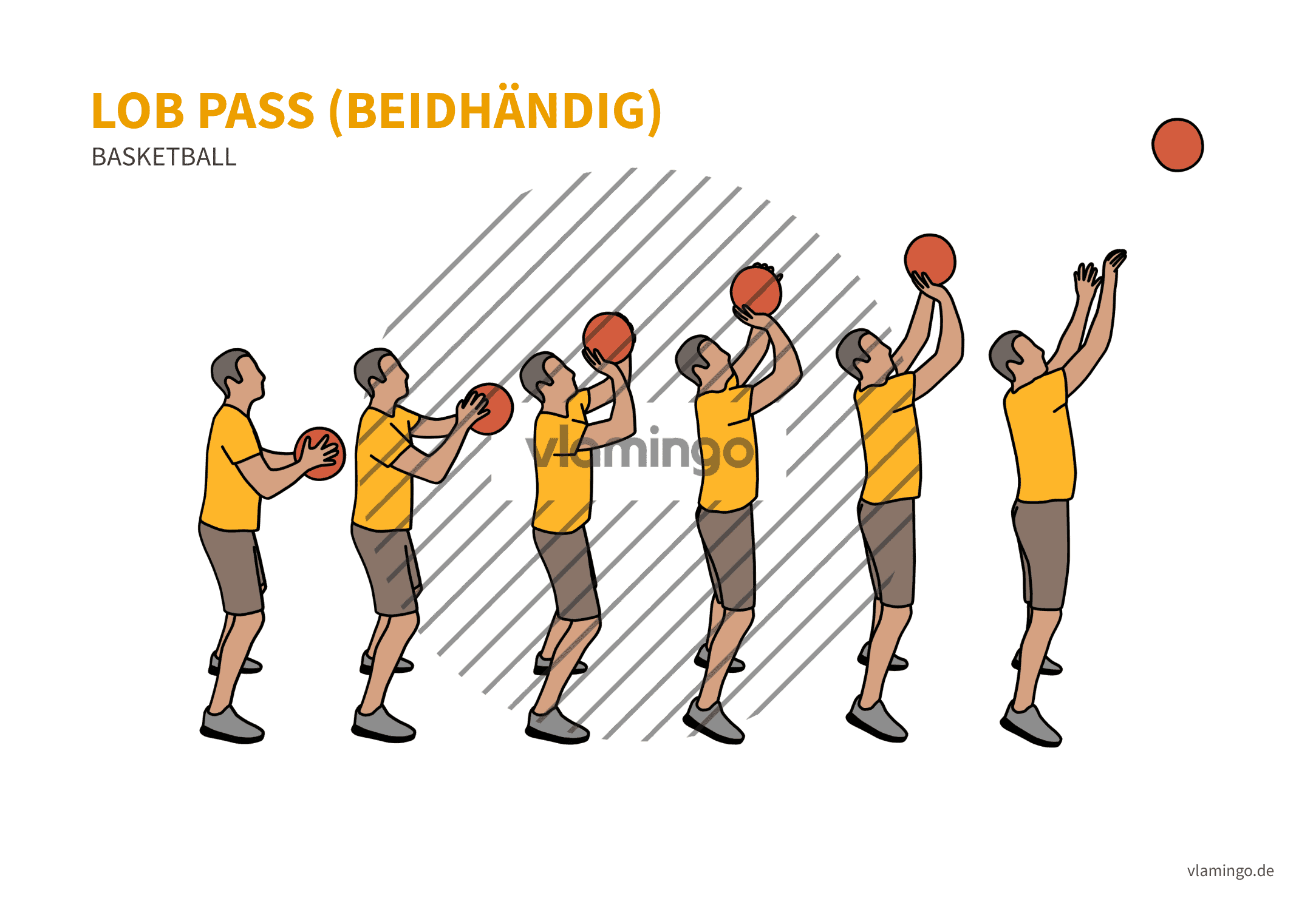 Basketball - Druckpass lang