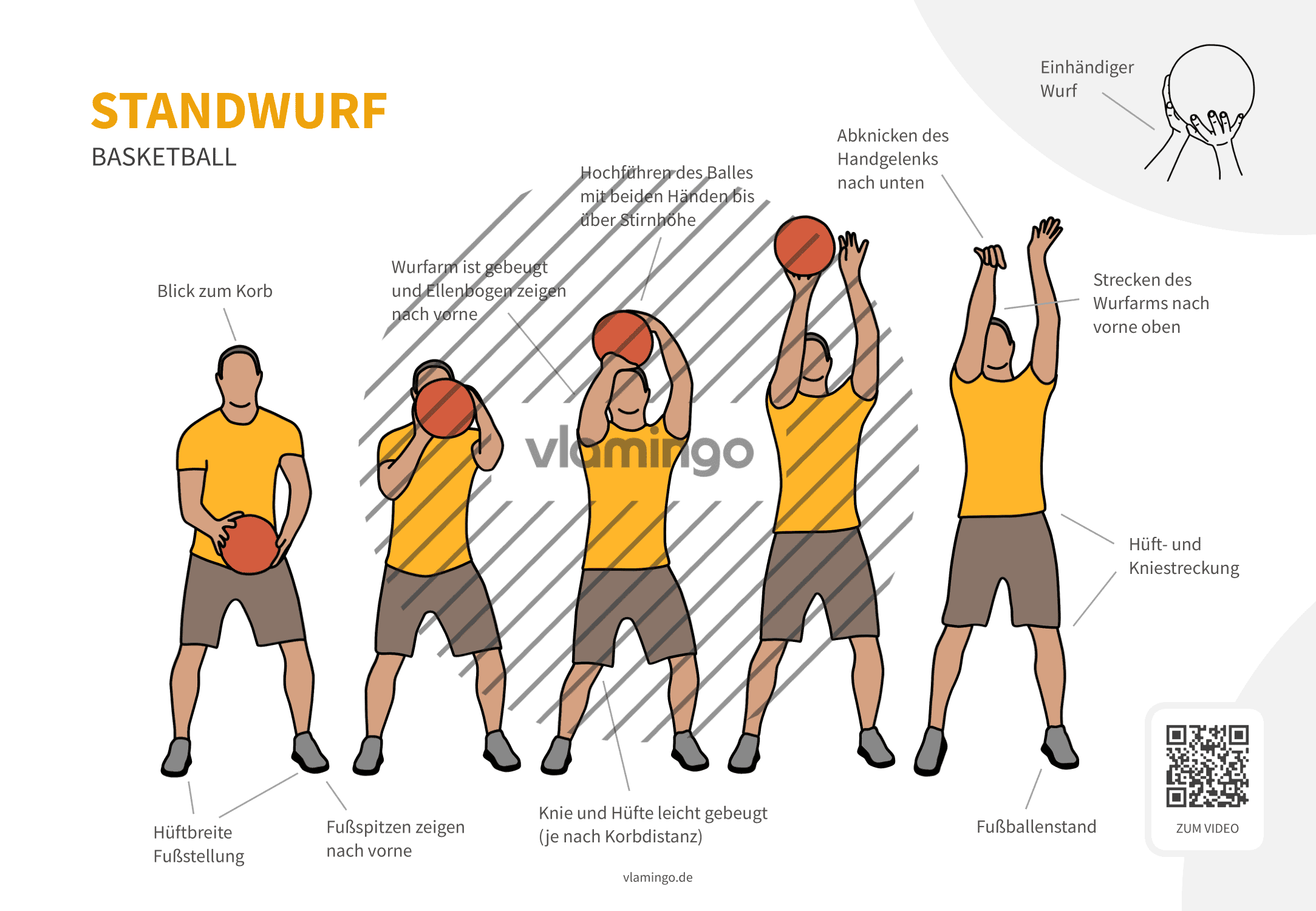 Basketball - Standwurf - Ansicht von vorne Basketball - Standwurf - Ansicht von vorne
