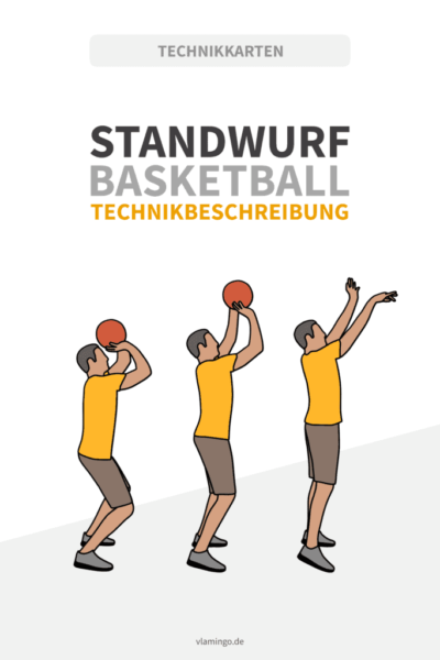 Basketball - Standwurf - Deckblatt