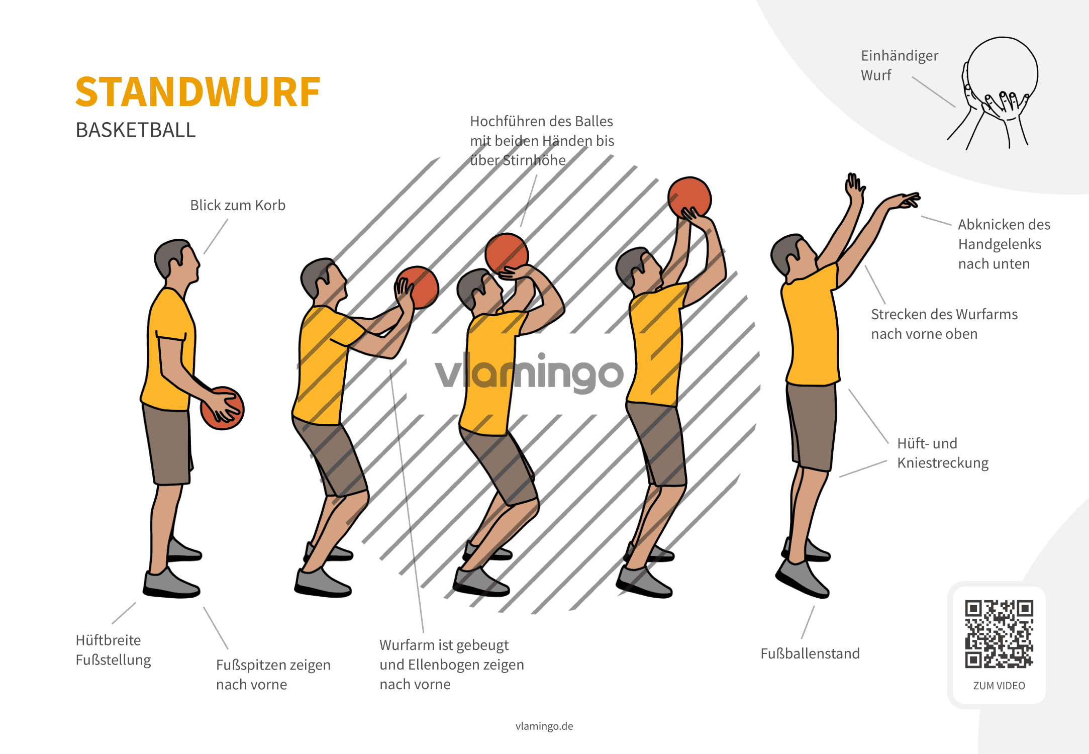 Basketball - Standwurf - Technik Basketball - Standwurf - Ansicht von der Seite