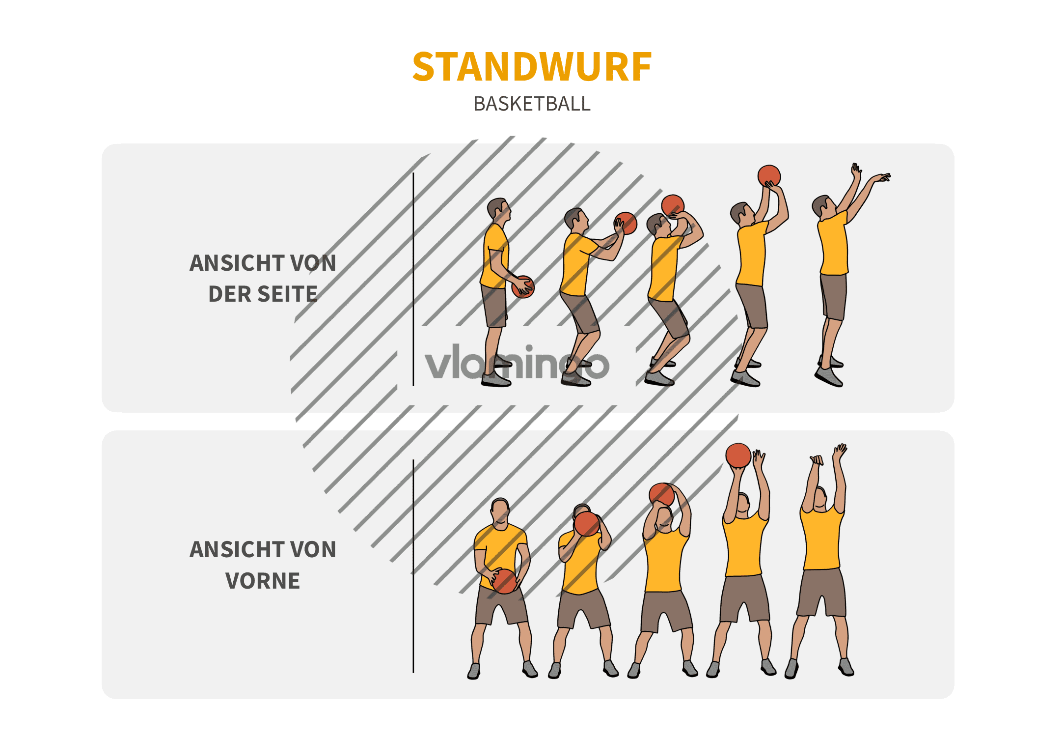Schrittsprung, Hangsprung, Laufsprung Vergleich (Bewegungsanalyse) - Leichtathletik