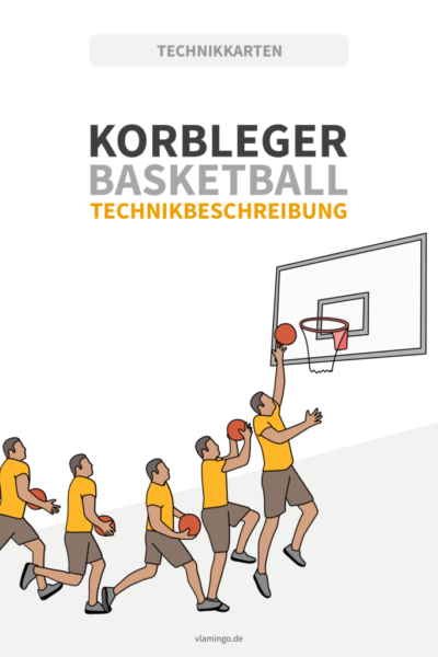 Korbleger im Basketball Korbleger im Basketball