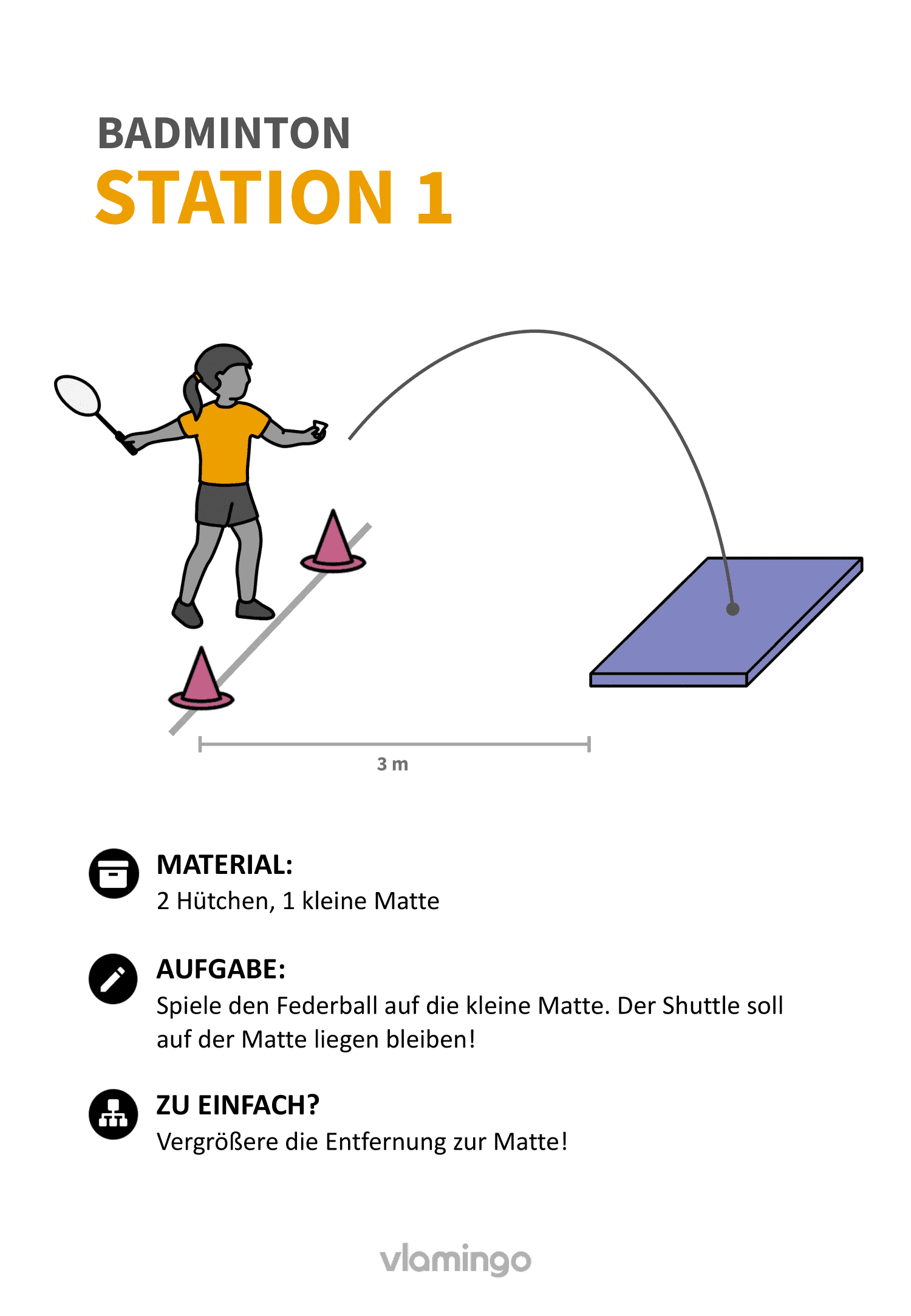 Badminton-Stationskarte 001 Badminton-Stationskarte 001
