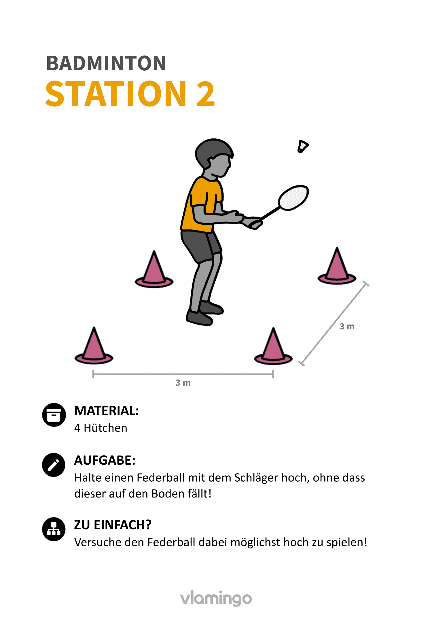 Badminton-Stationskarte 002 Badminton-Stationskarte 002