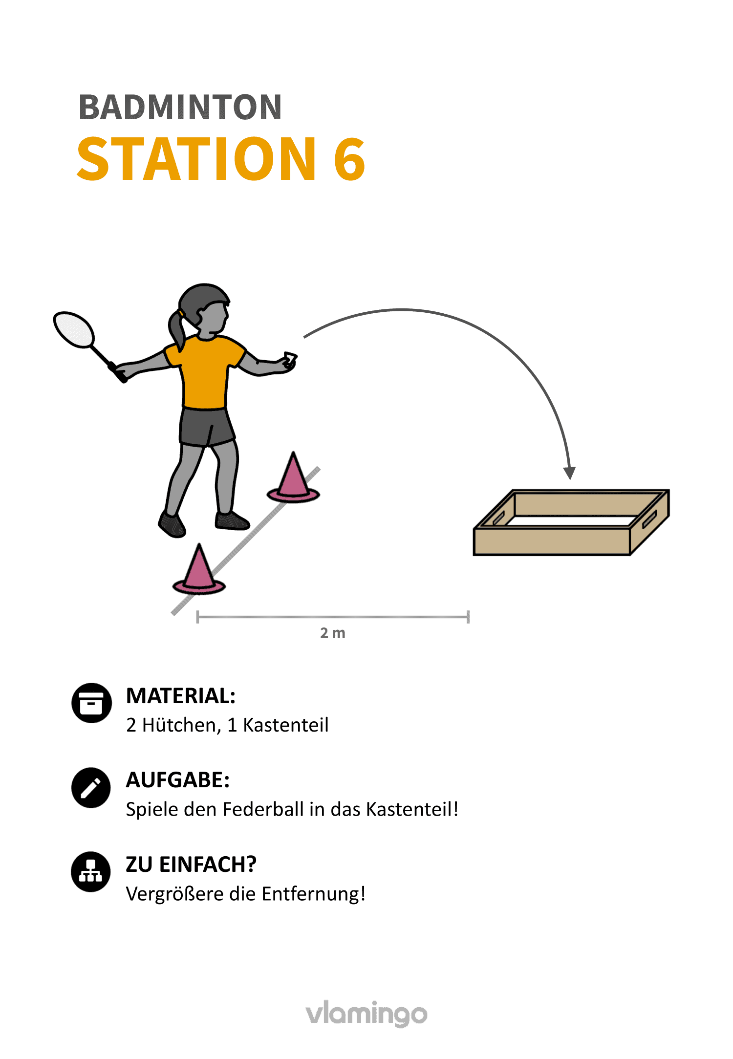 Badminton-Stationskarte 006 Badminton-Stationskarte 006