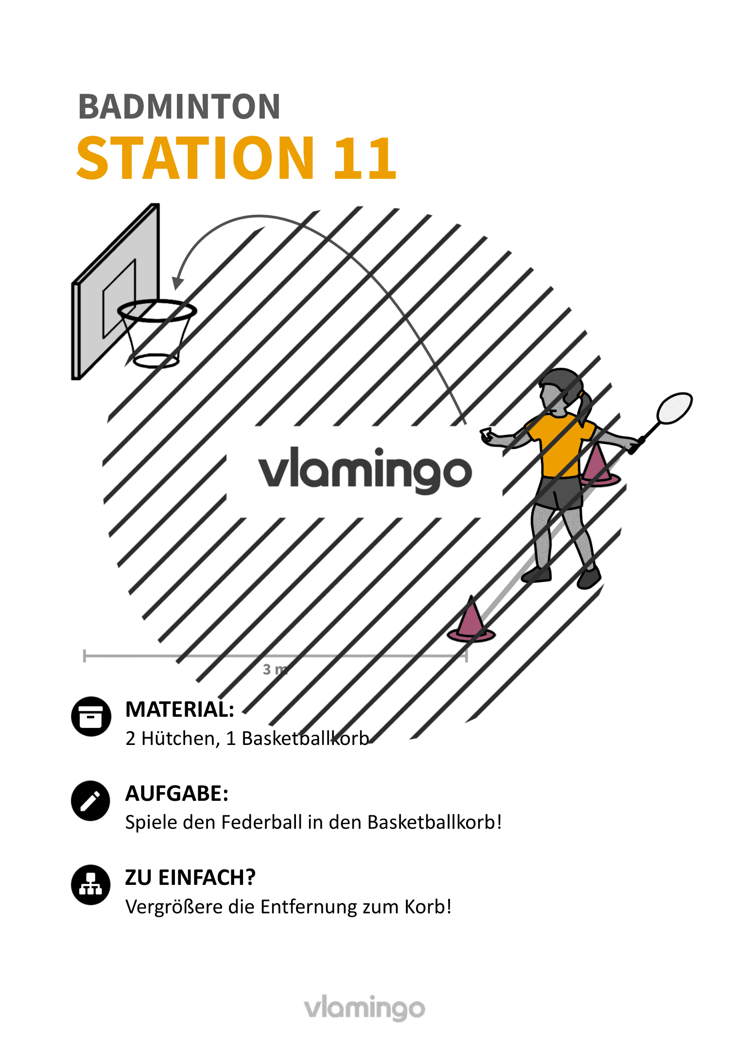 Badminton-Stationskarte 011 Badminton-Stationskarte 011