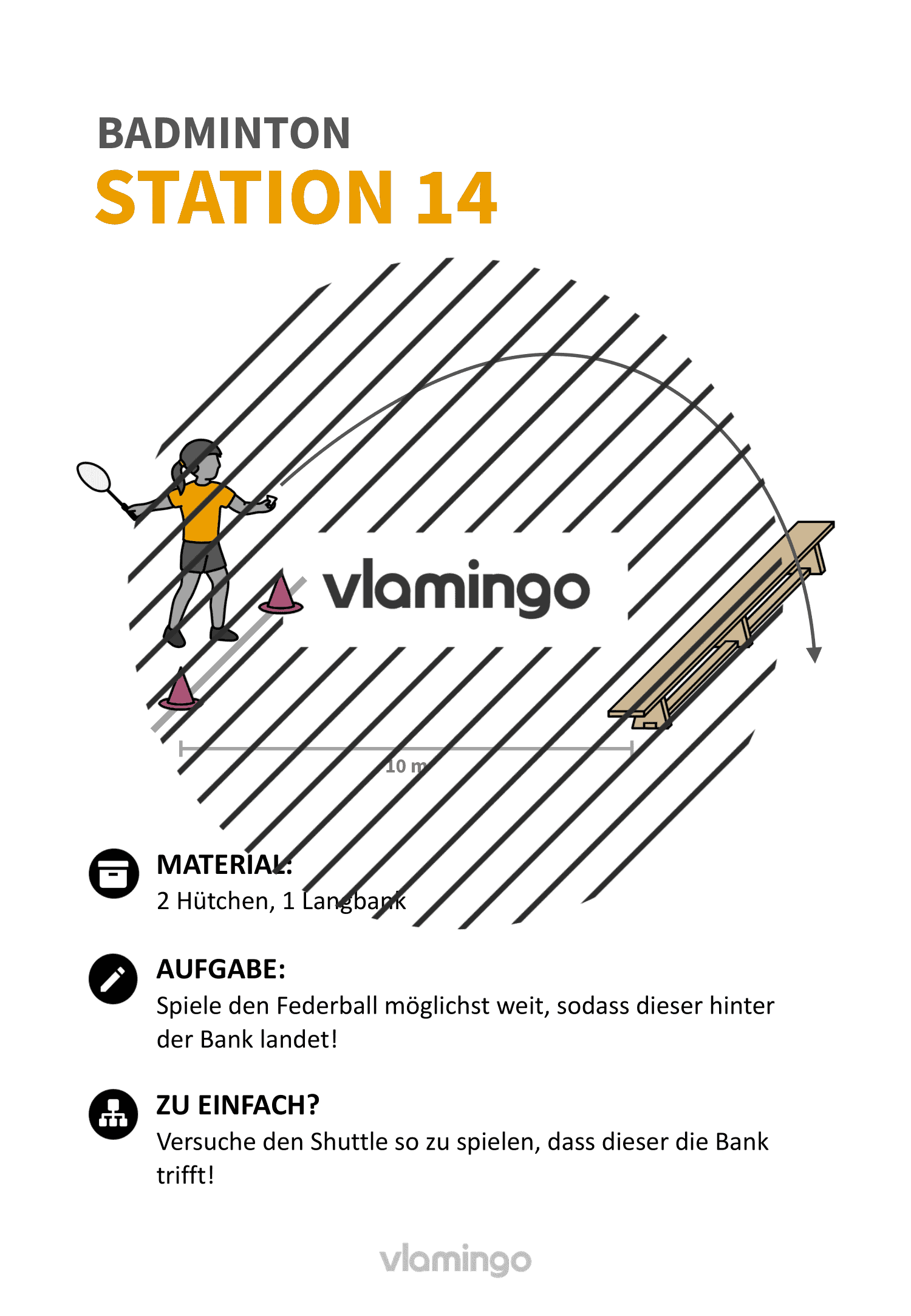 Badminton-Stationskarte 014 Badminton-Stationskarte 014