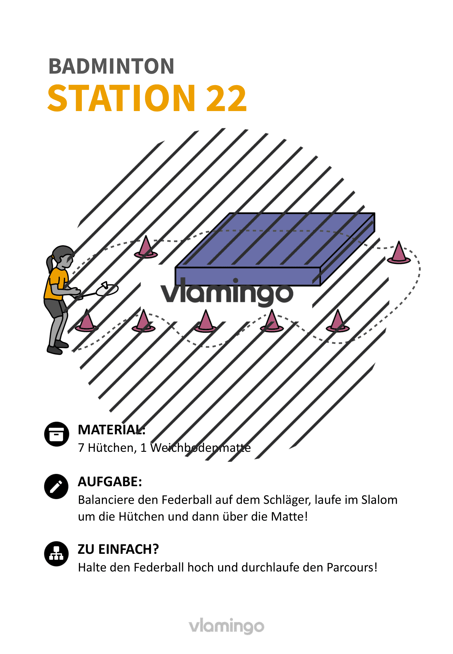 Badminton-Stationskarte 022 Badminton-Stationskarte 022