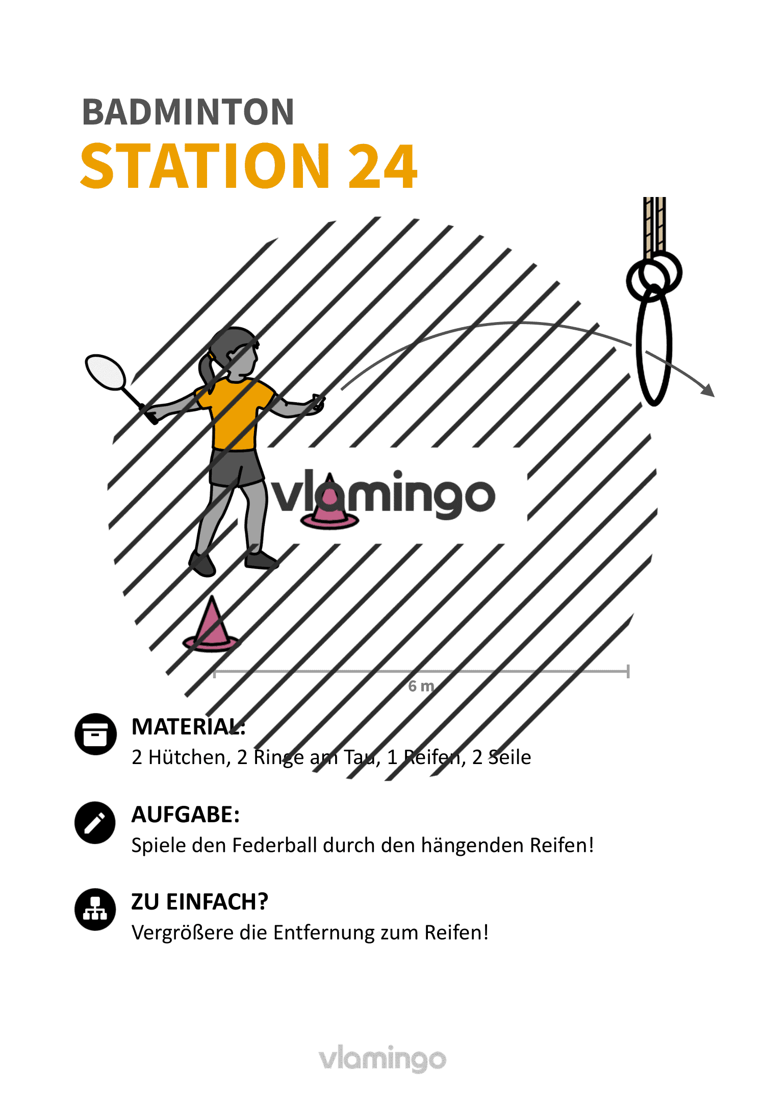 Badminton-Stationskarte 024 Badminton-Stationskarte 024