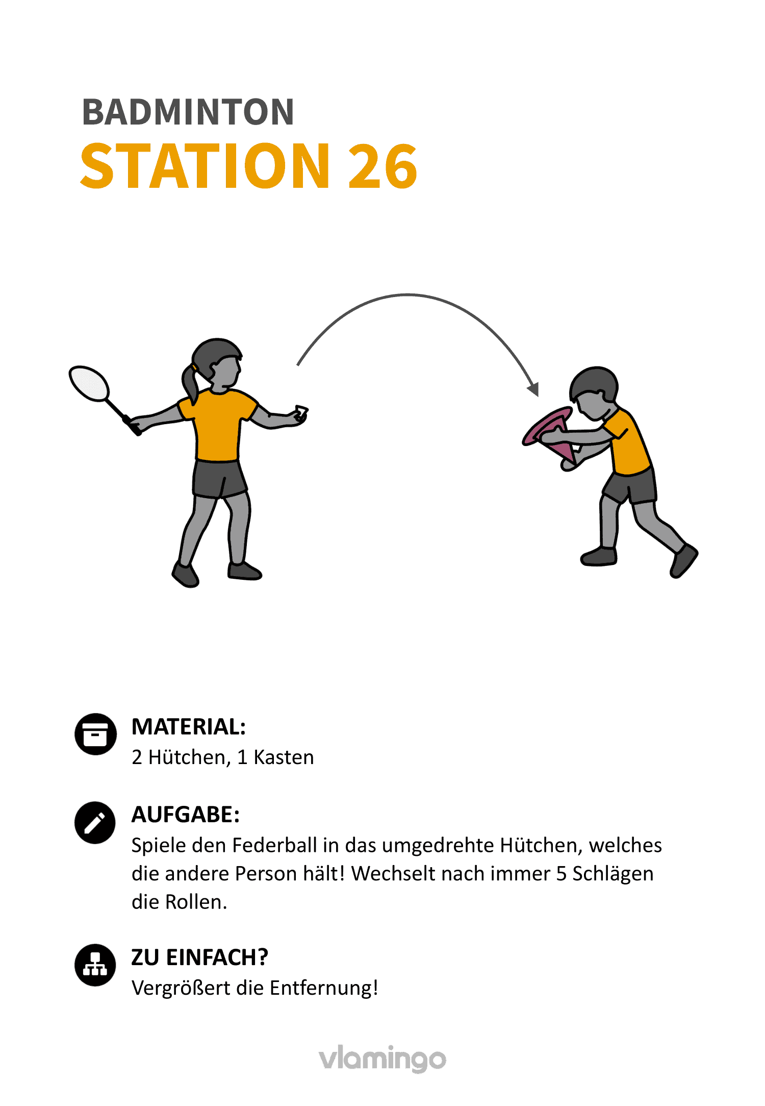 Badminton-Stationskarte 026 Badminton-Stationskarte 026