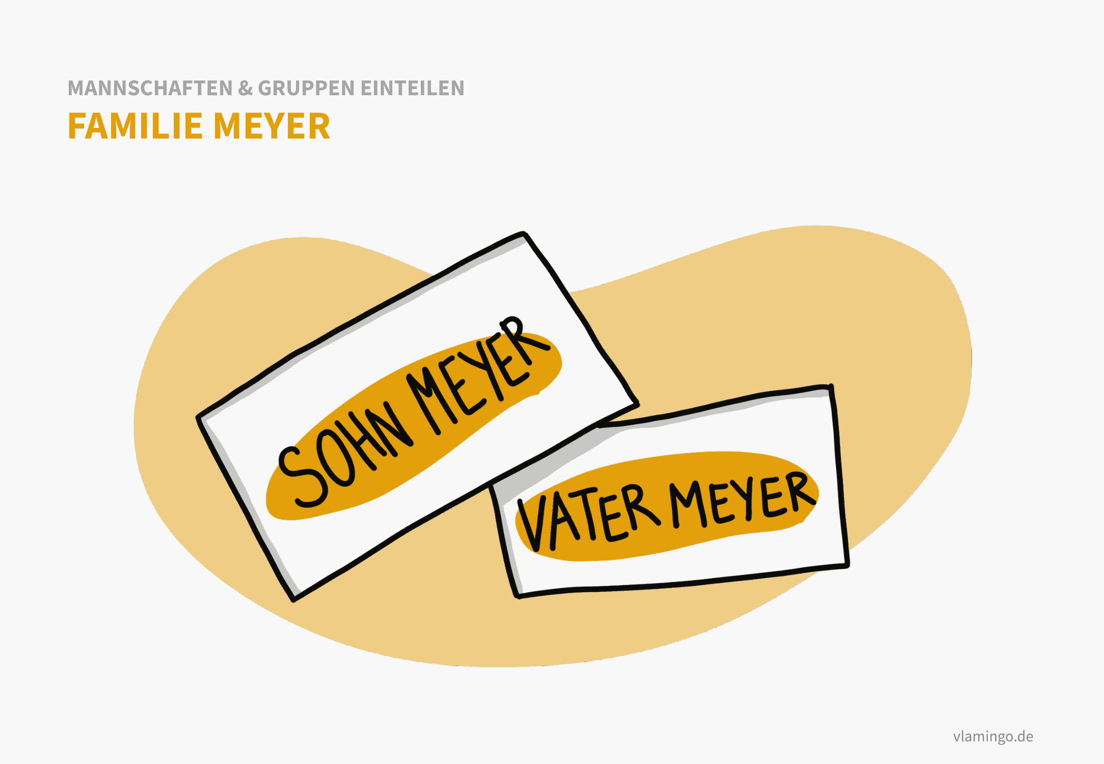 Familie Meyer - Gruppen einteilen Familie Meyer - Gruppen einteilen