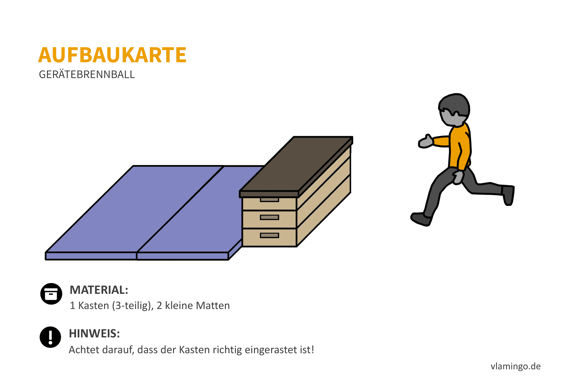 Gerätebrennball - Aufbaukarte 1