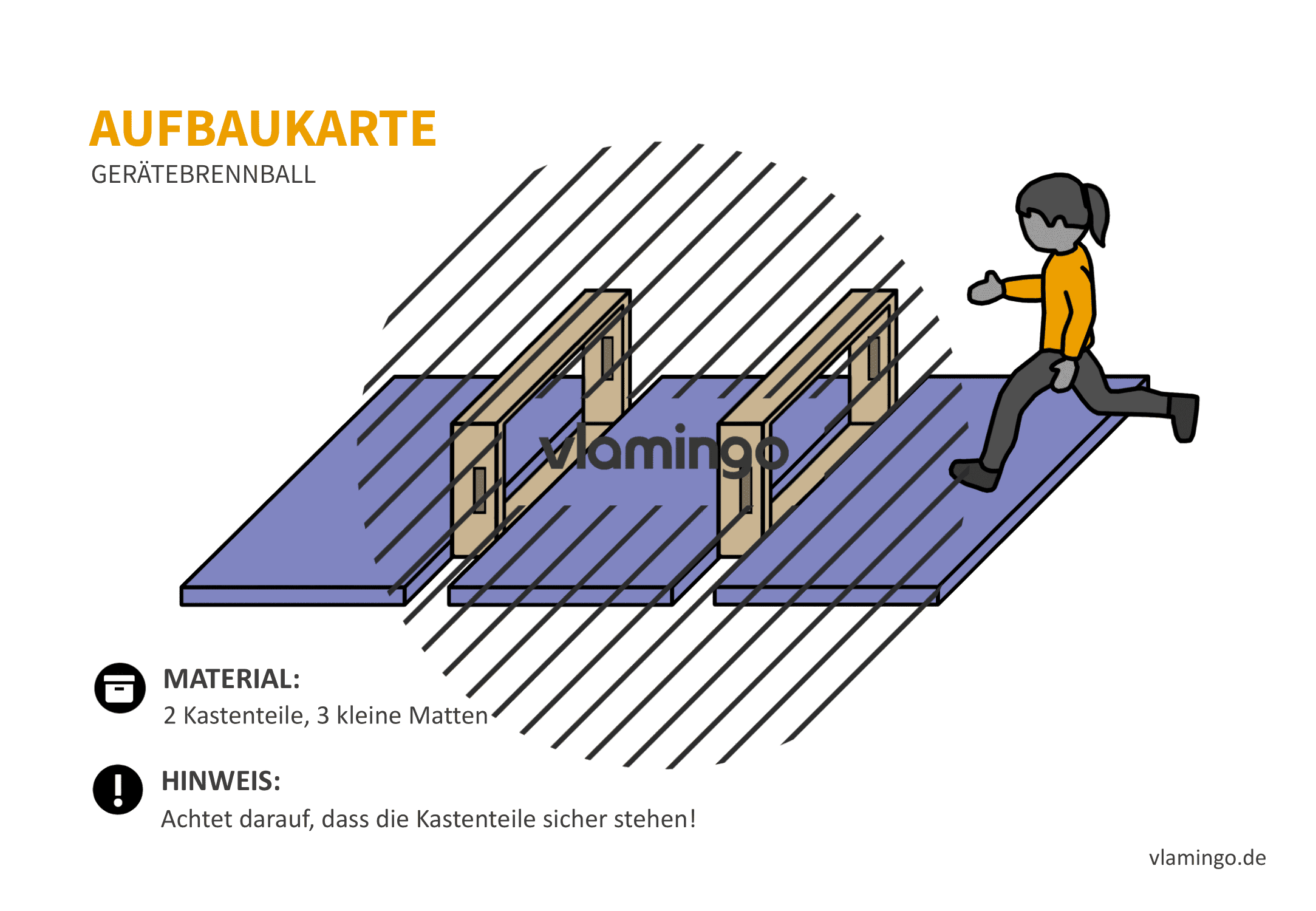 Gerätebrennball - Aufbaukarte 10