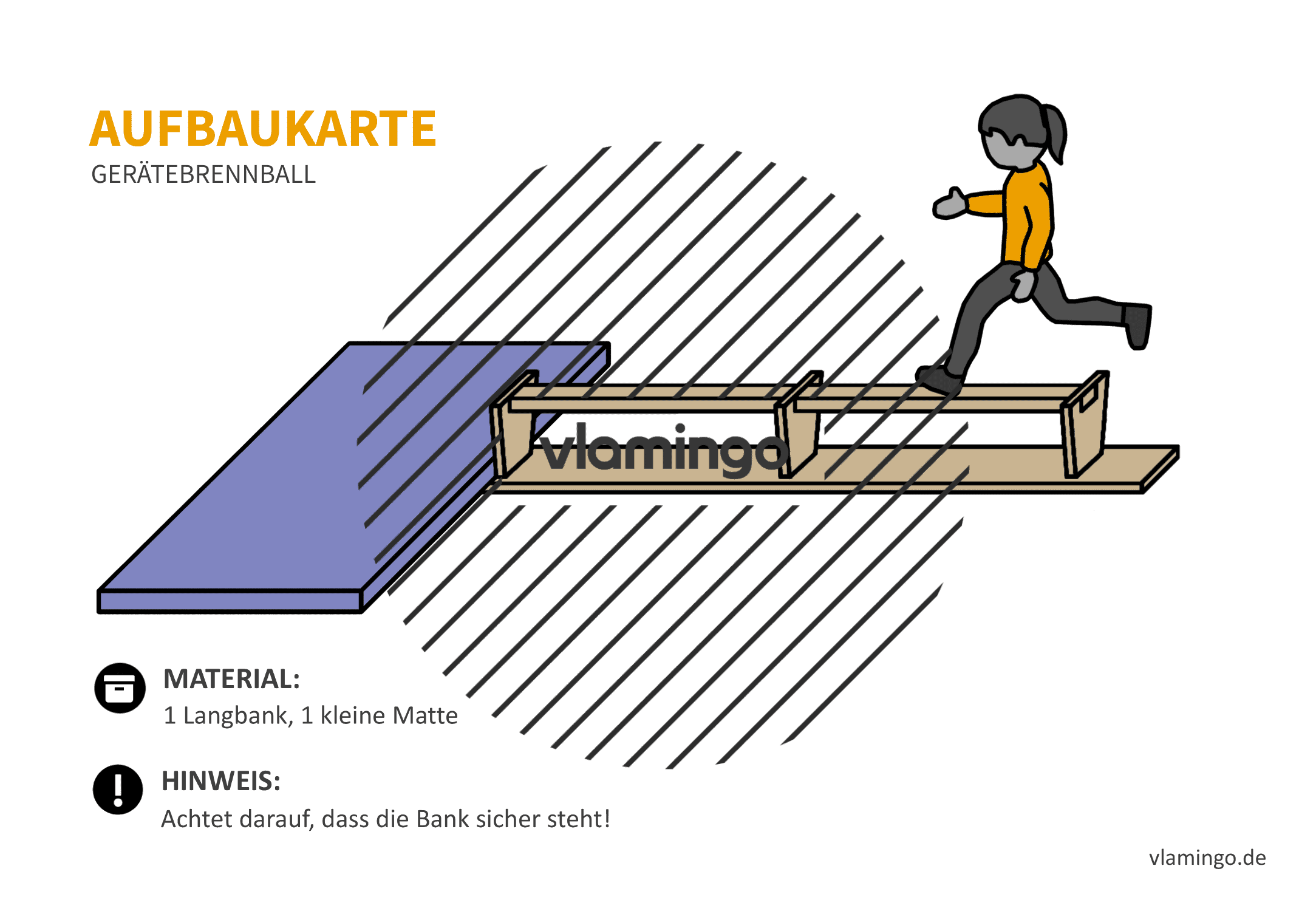 Gerätebrennball - Aufbaukarte 13