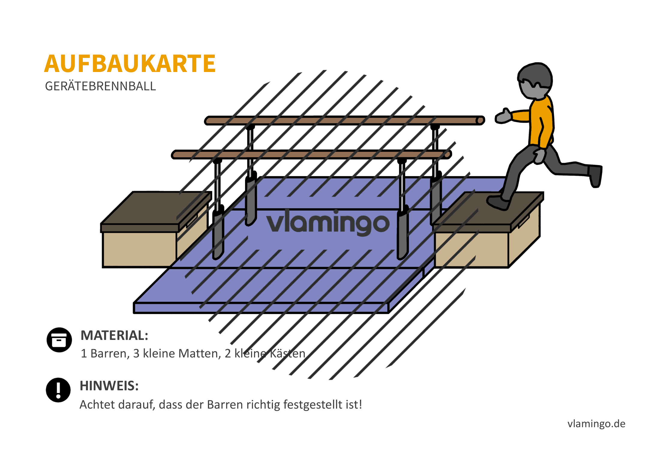 Gerätebrennball - Aufbaukarte 15