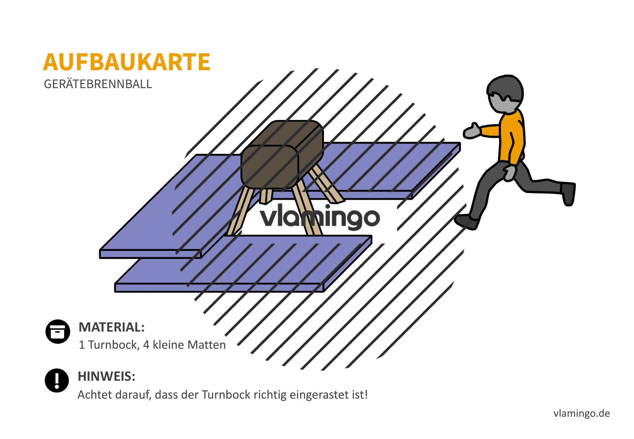 Gerätebrennball - Aufbaukarte 17